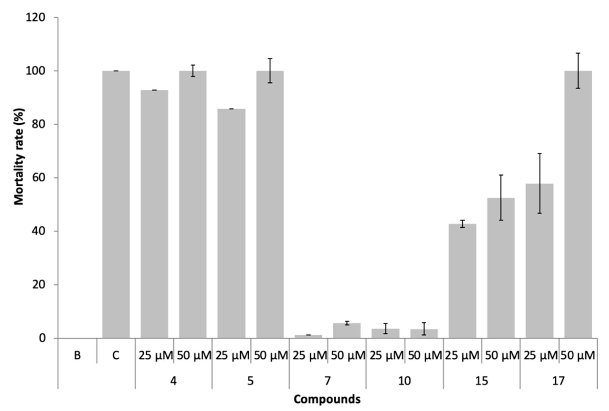 Biomolecules 10 01126 g008