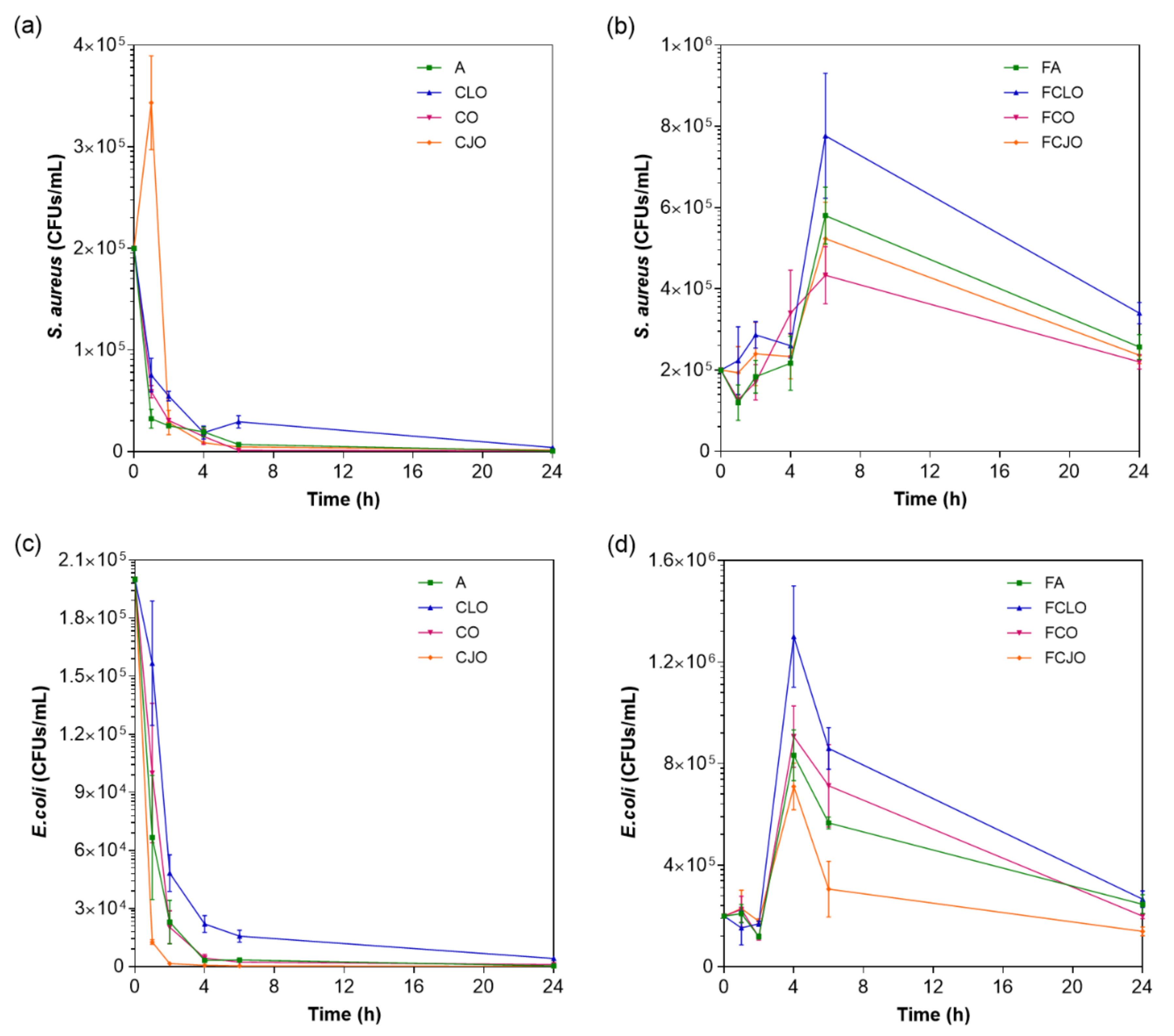 Biomolecules 10 01129 g005 Biomolecules 10 01129 g005