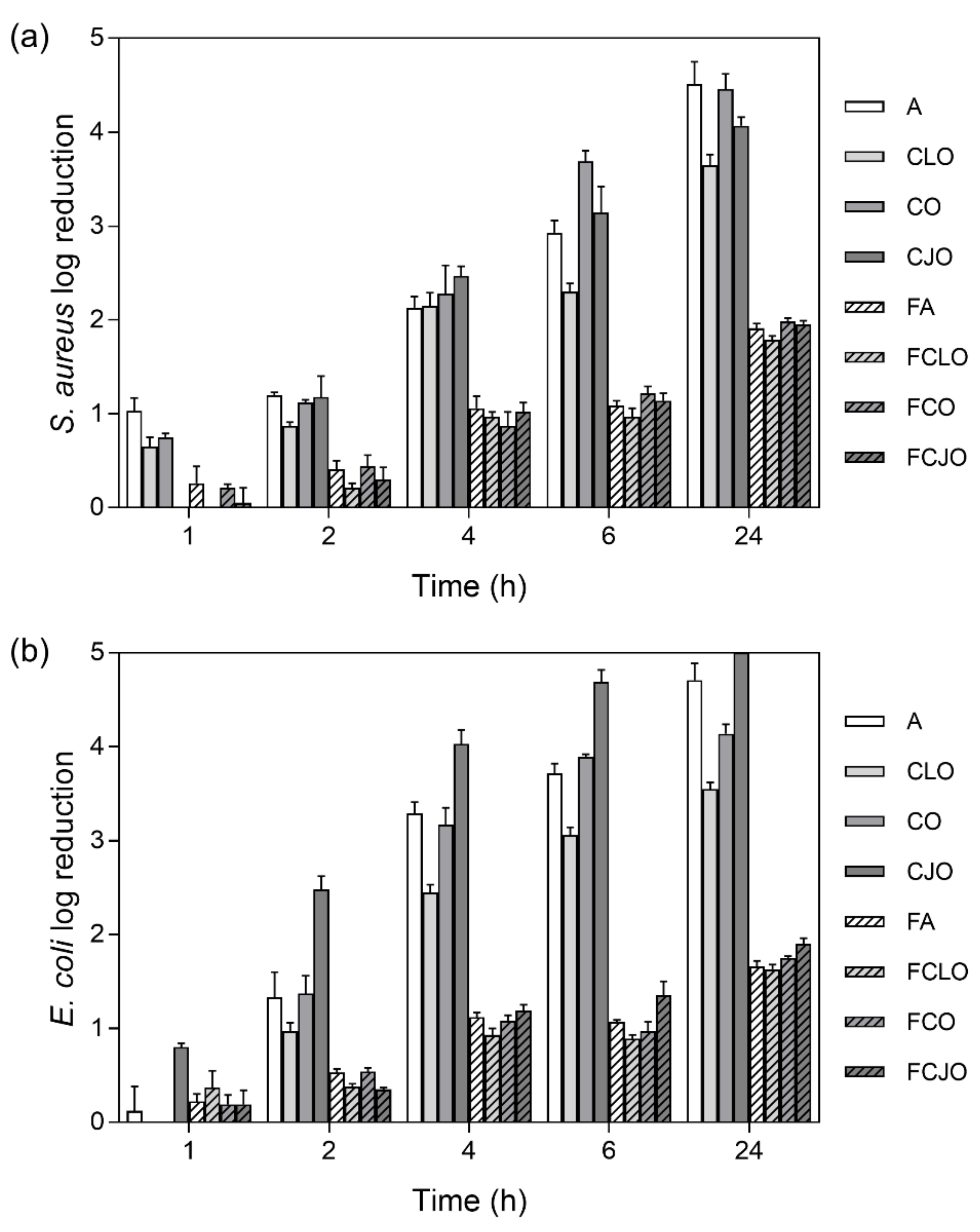 Biomolecules 10 01129 g006 Biomolecules 10 01129 g006