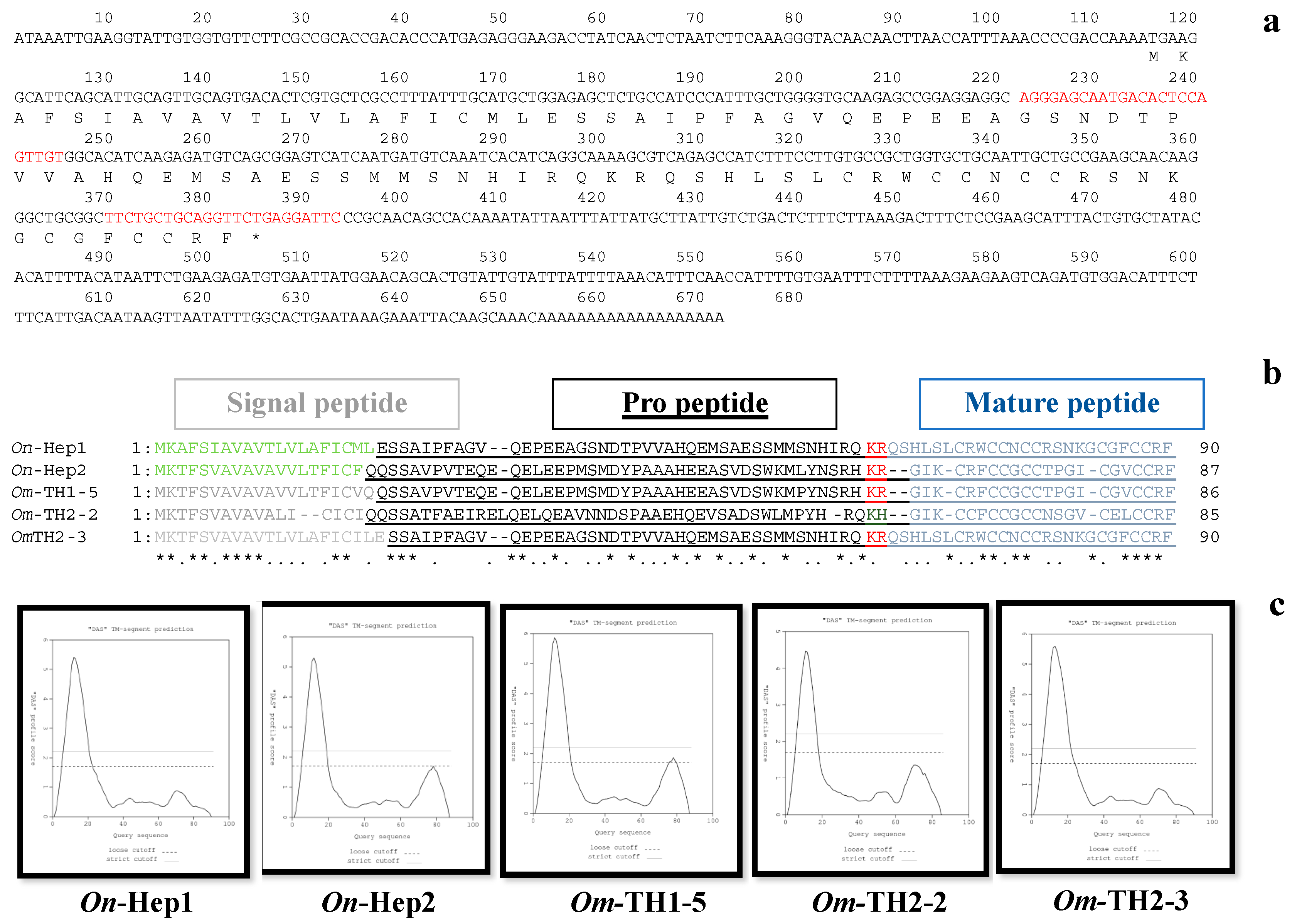 Biomolecules 10 01132 g001