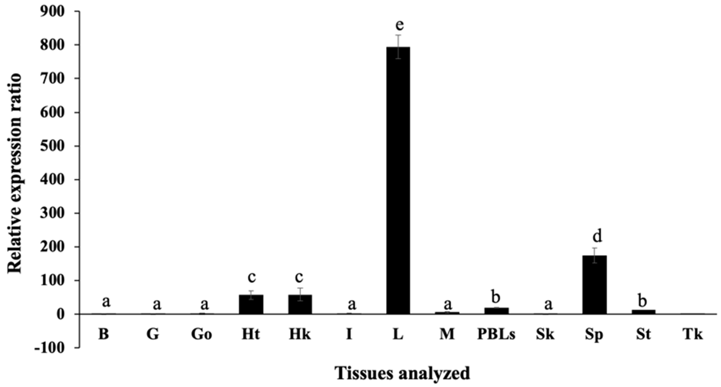 Biomolecules 10 01132 g002