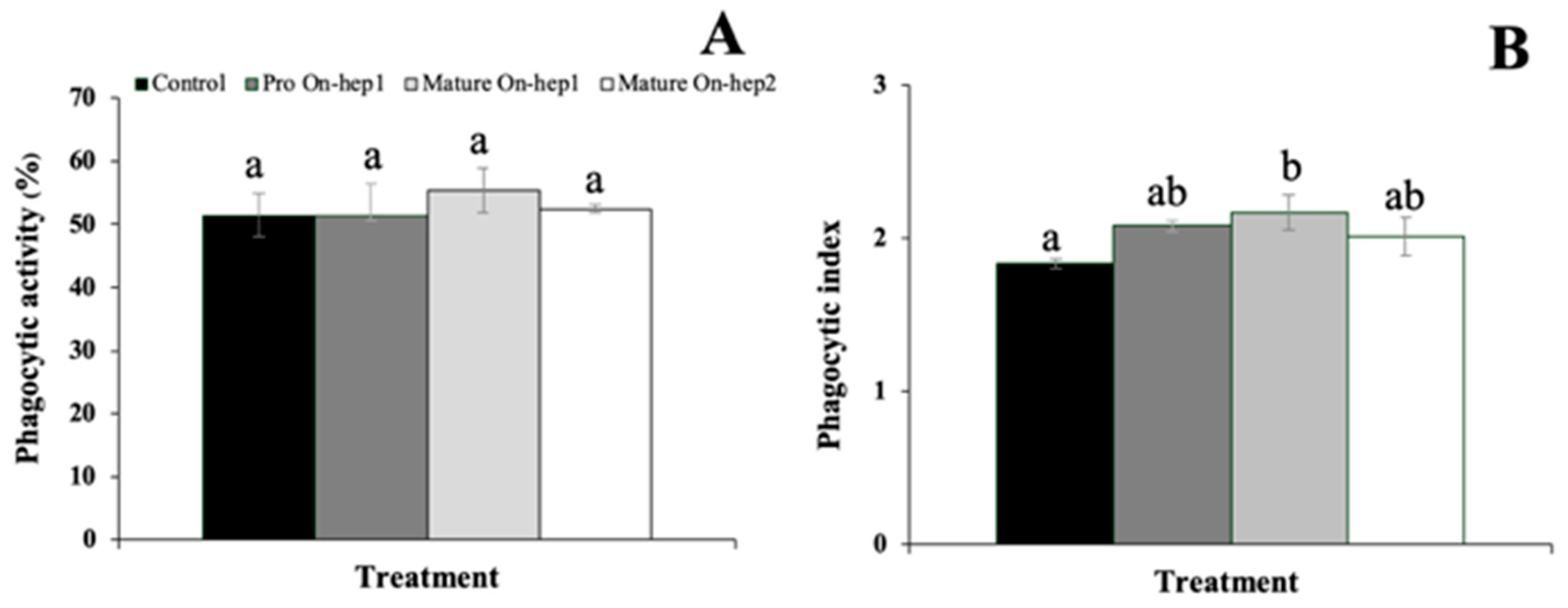 Biomolecules 10 01132 g006