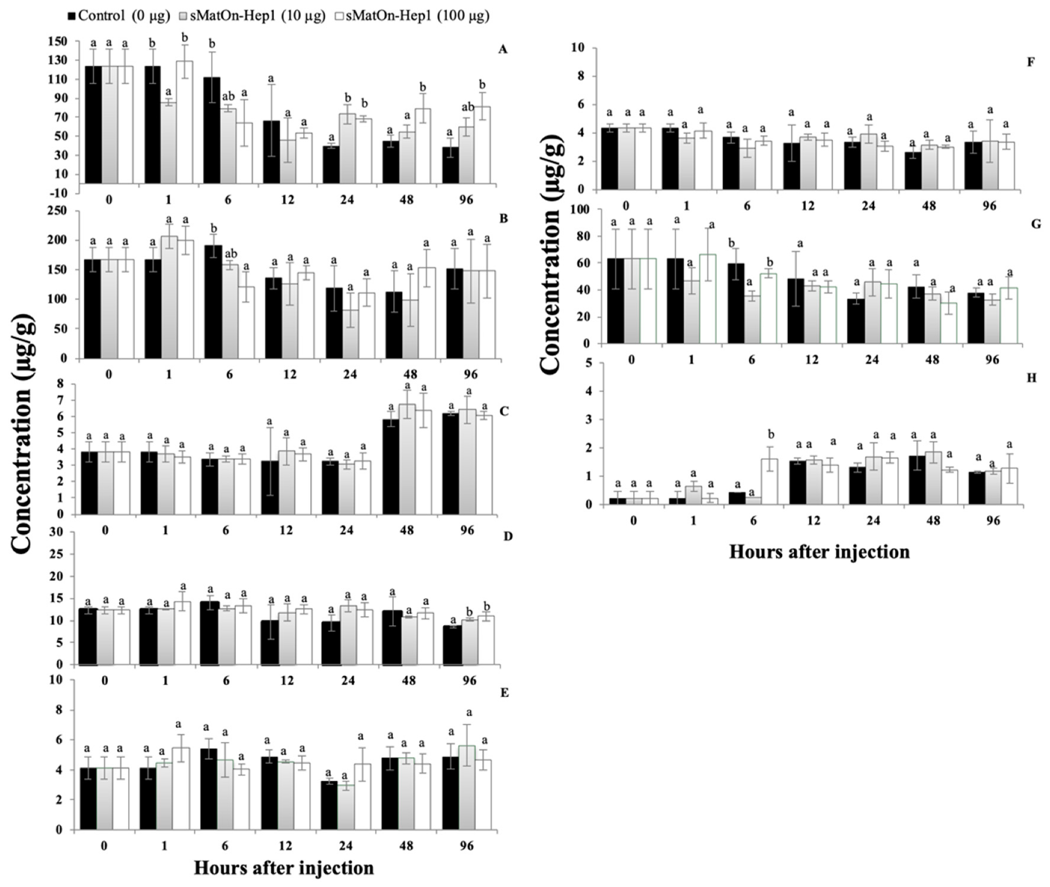 Biomolecules 10 01132 g011