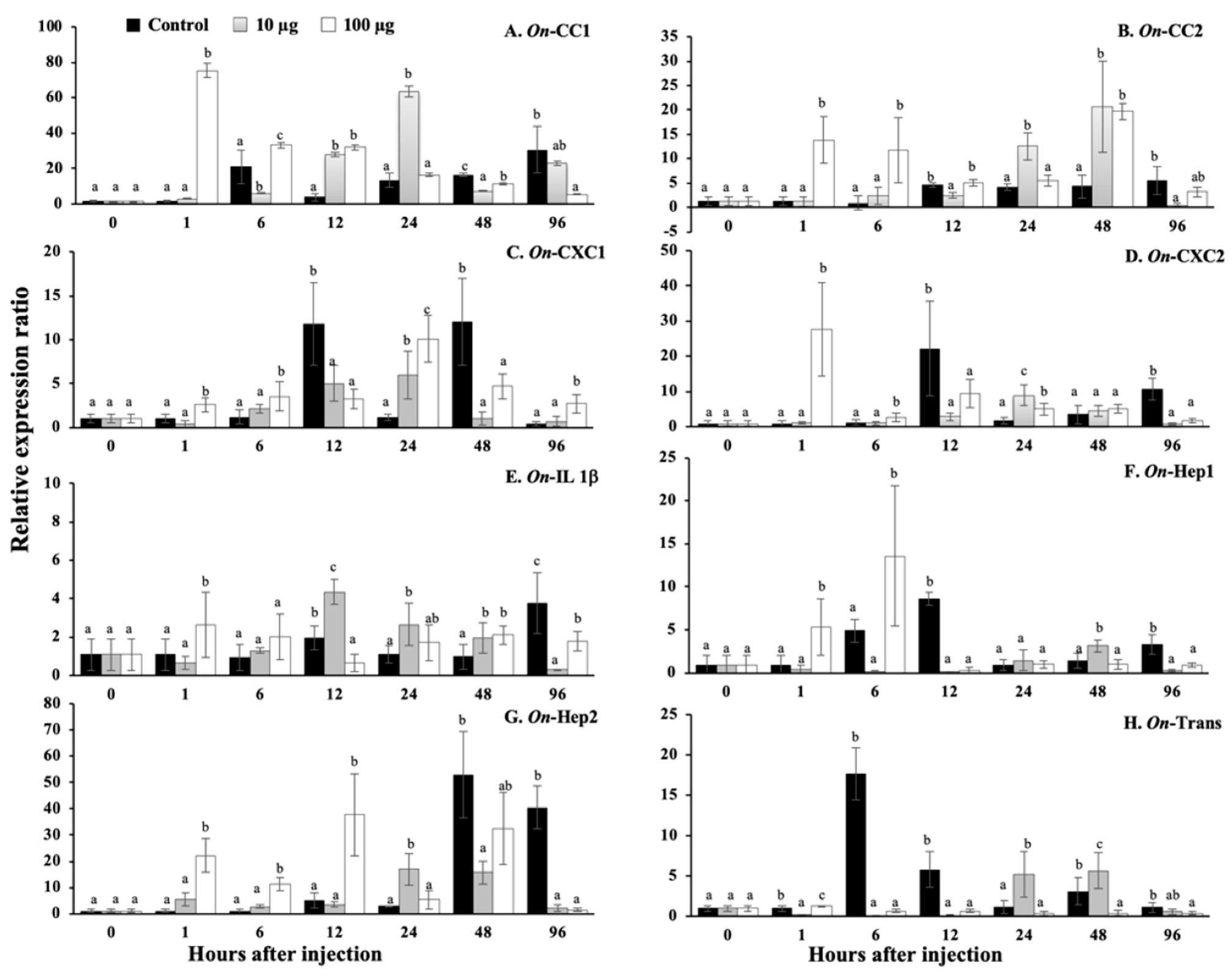 Biomolecules 10 01132 g012