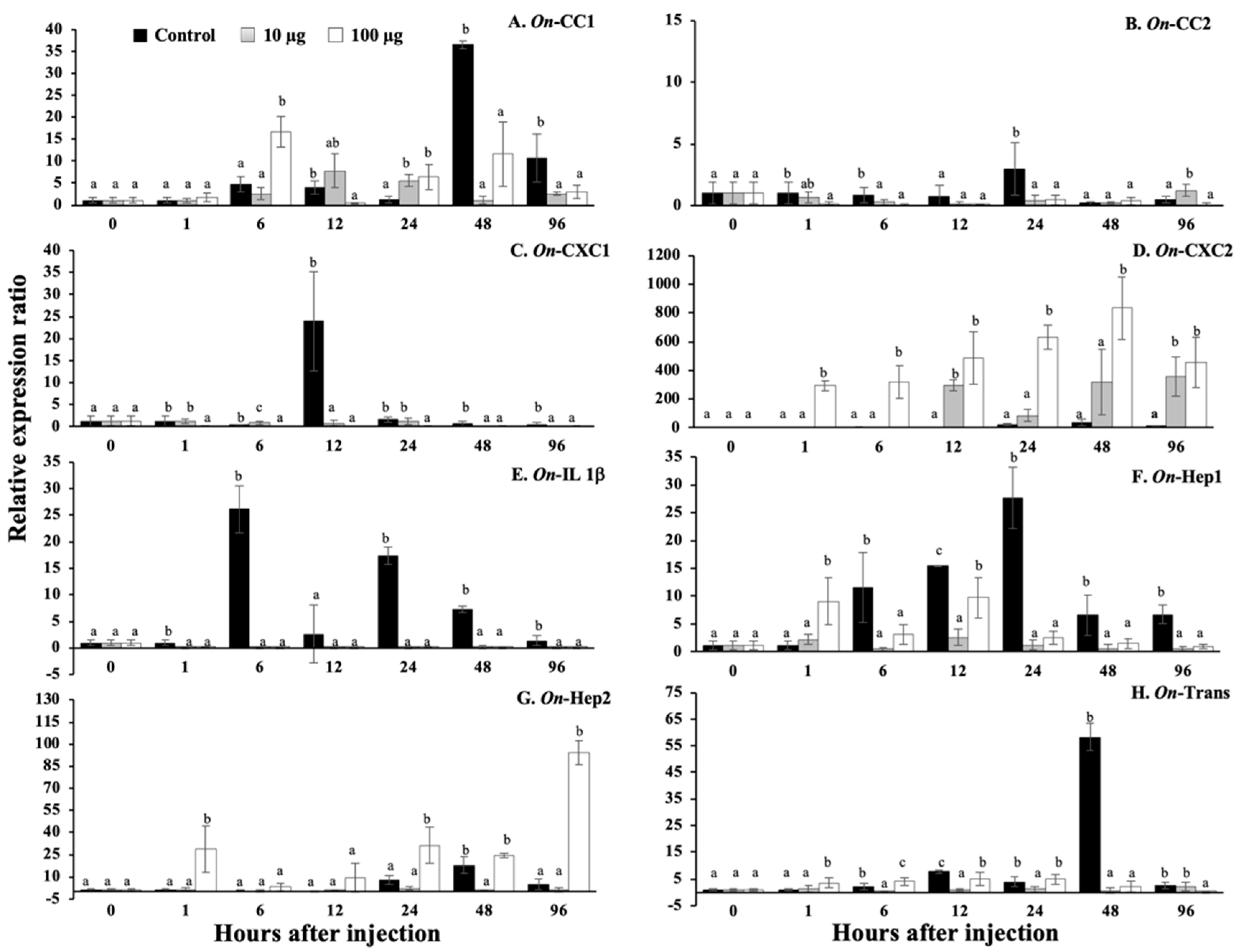 Biomolecules 10 01132 g014