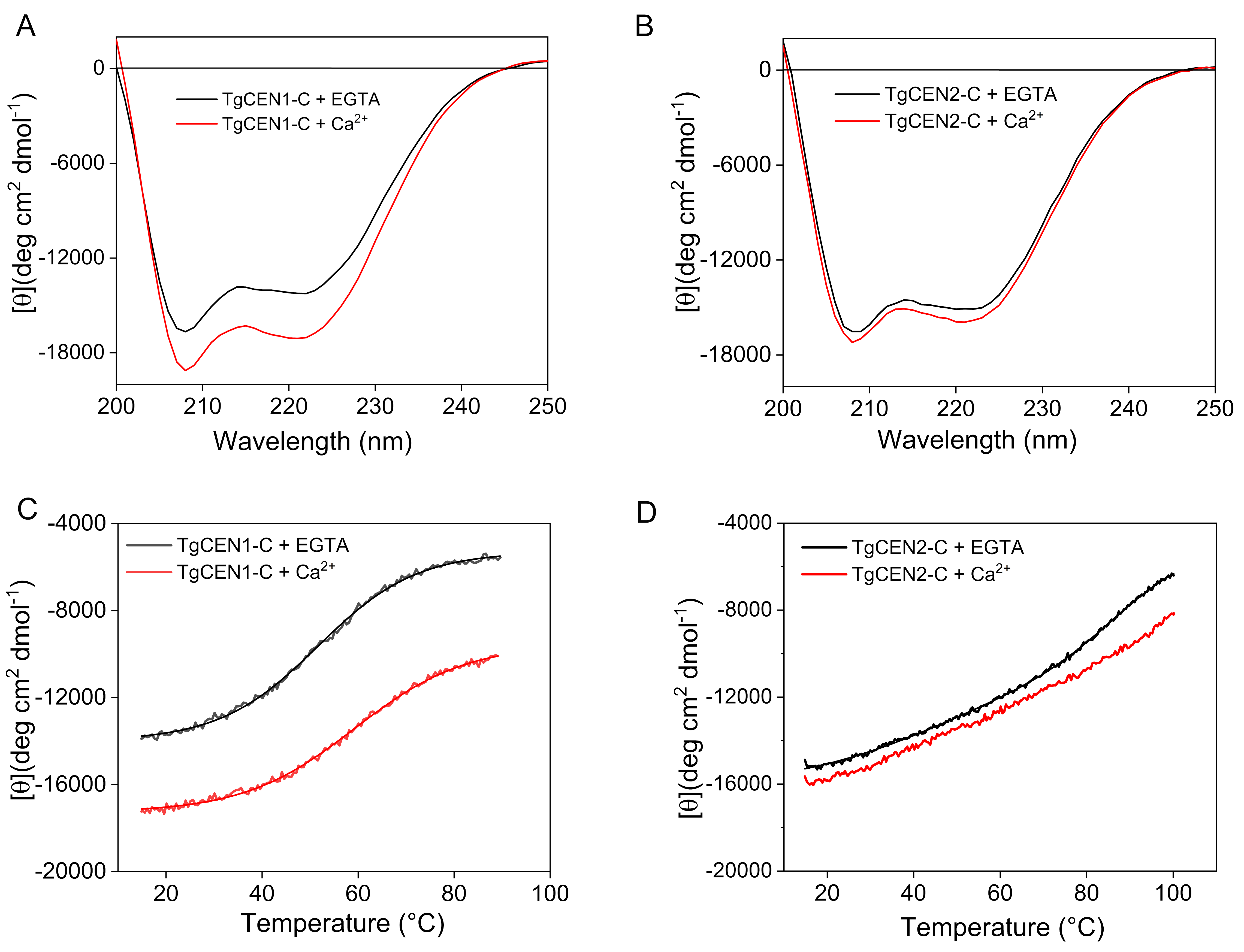 Biomolecules 10 01142 g003