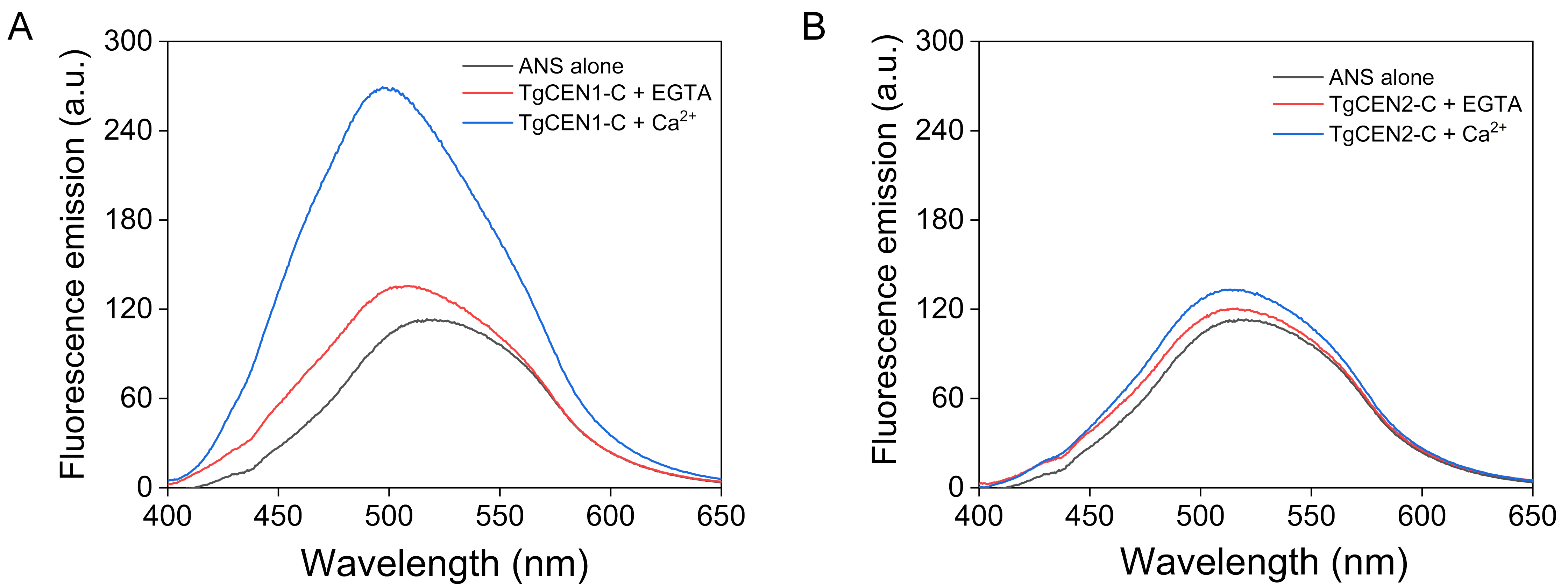 Biomolecules 10 01142 g005
