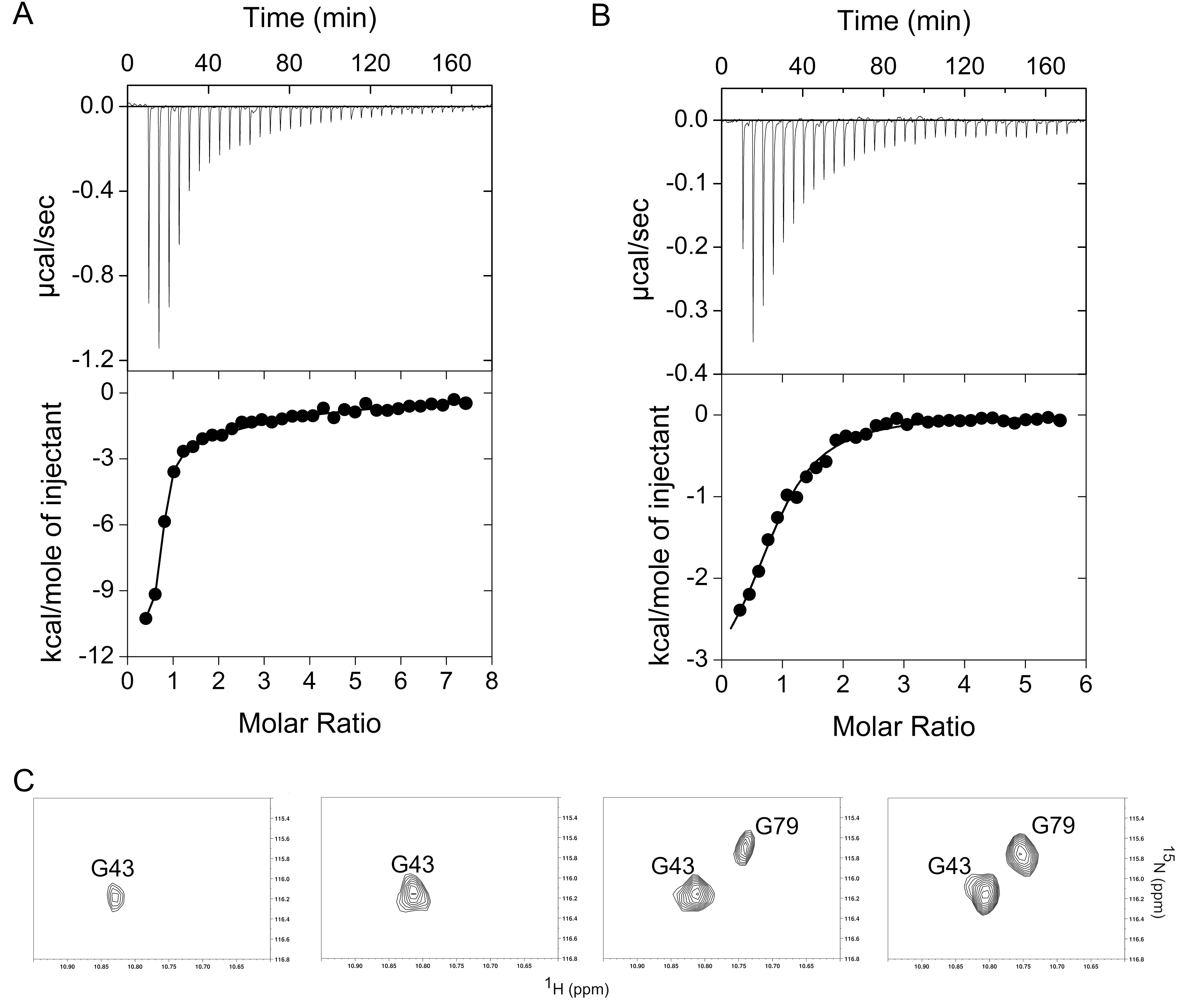 Biomolecules 10 01142 g006