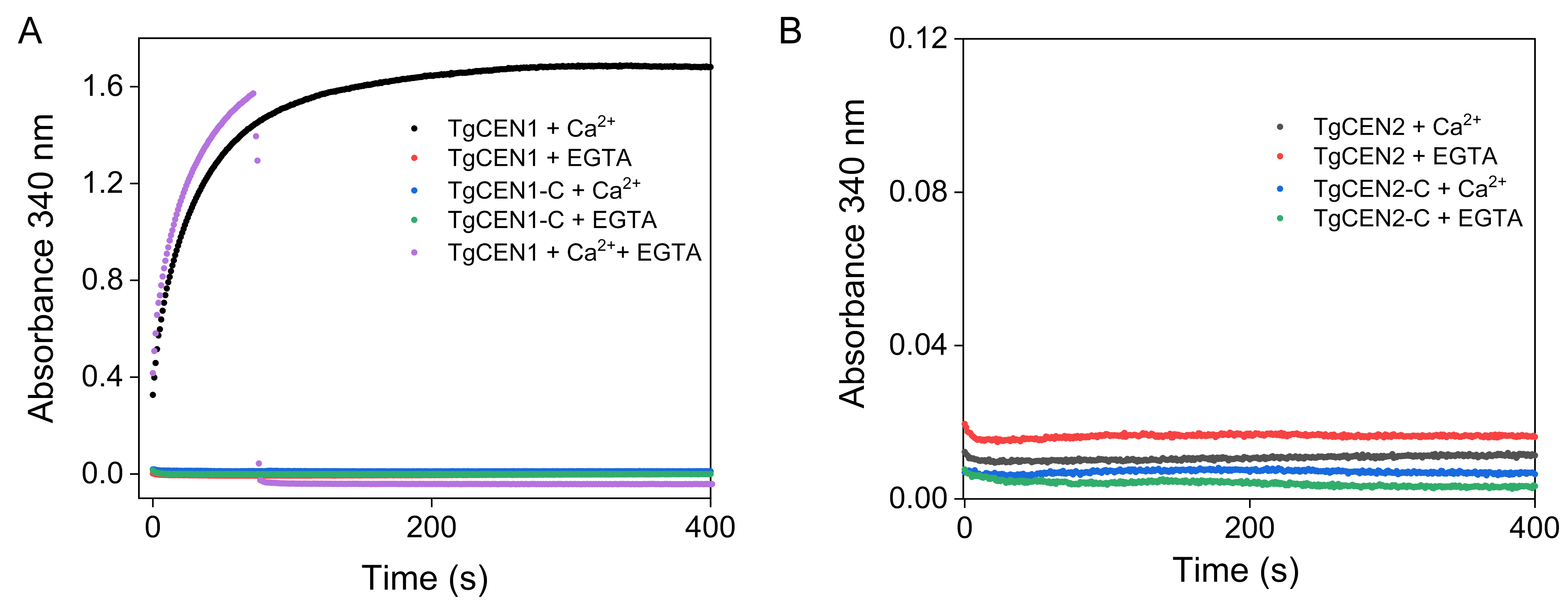 Biomolecules 10 01142 g007