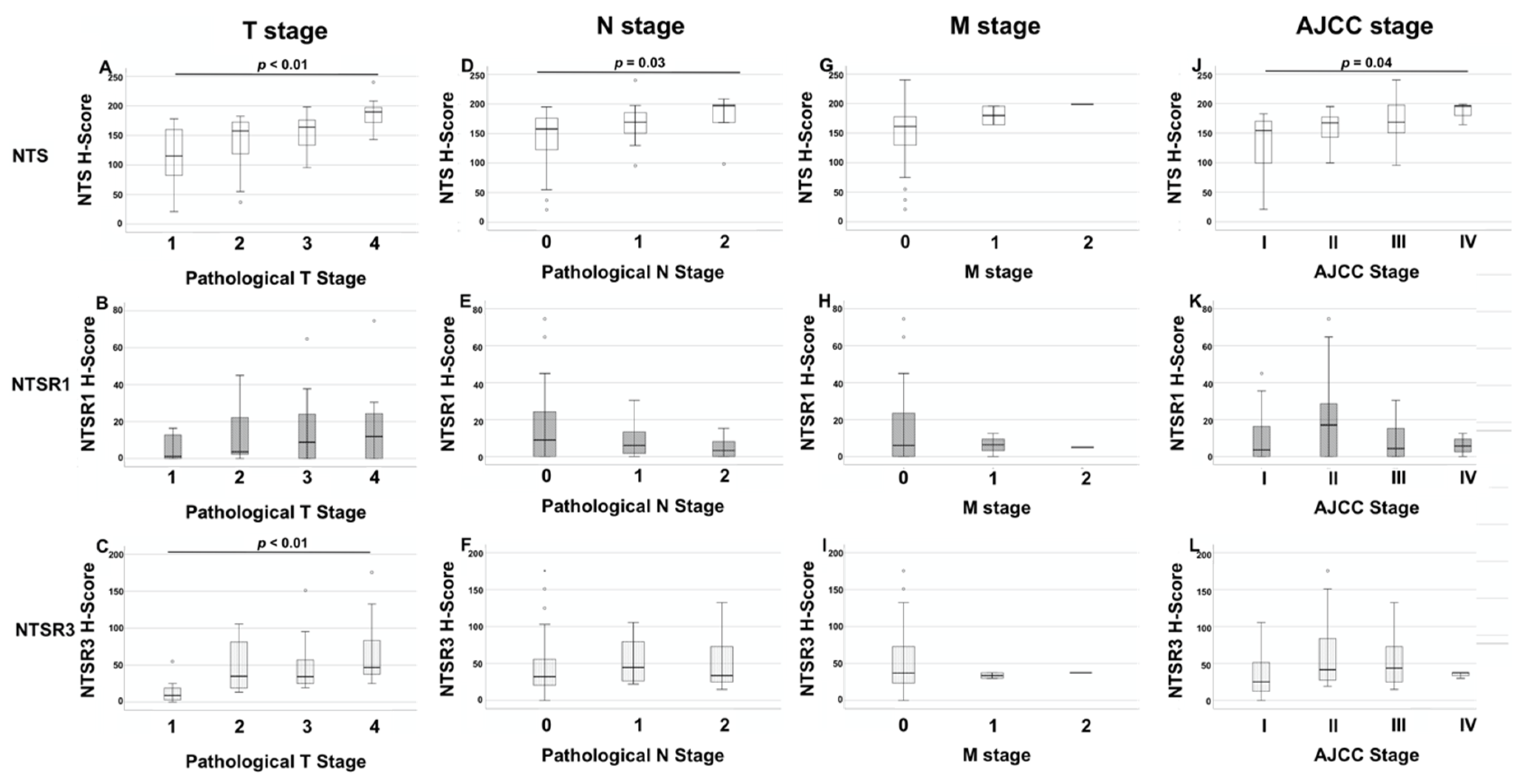 Biomolecules 10 01145 g003