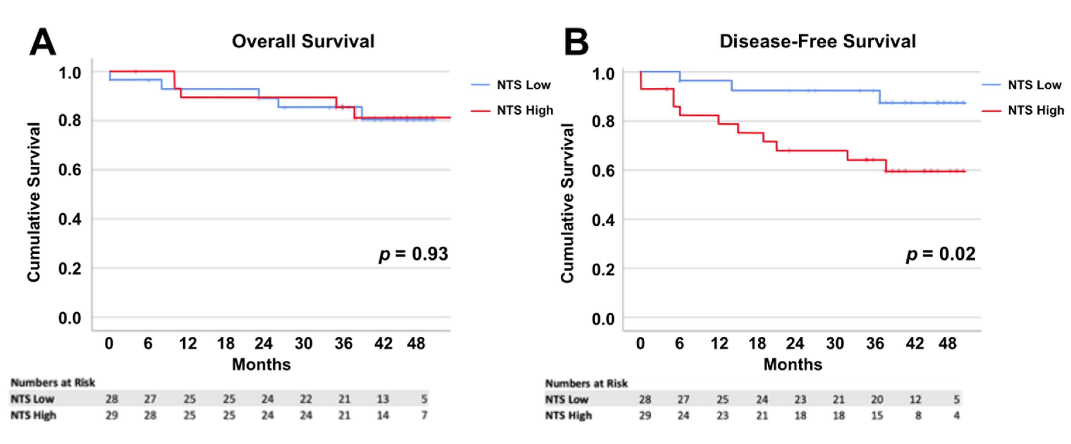 Biomolecules 10 01145 g004