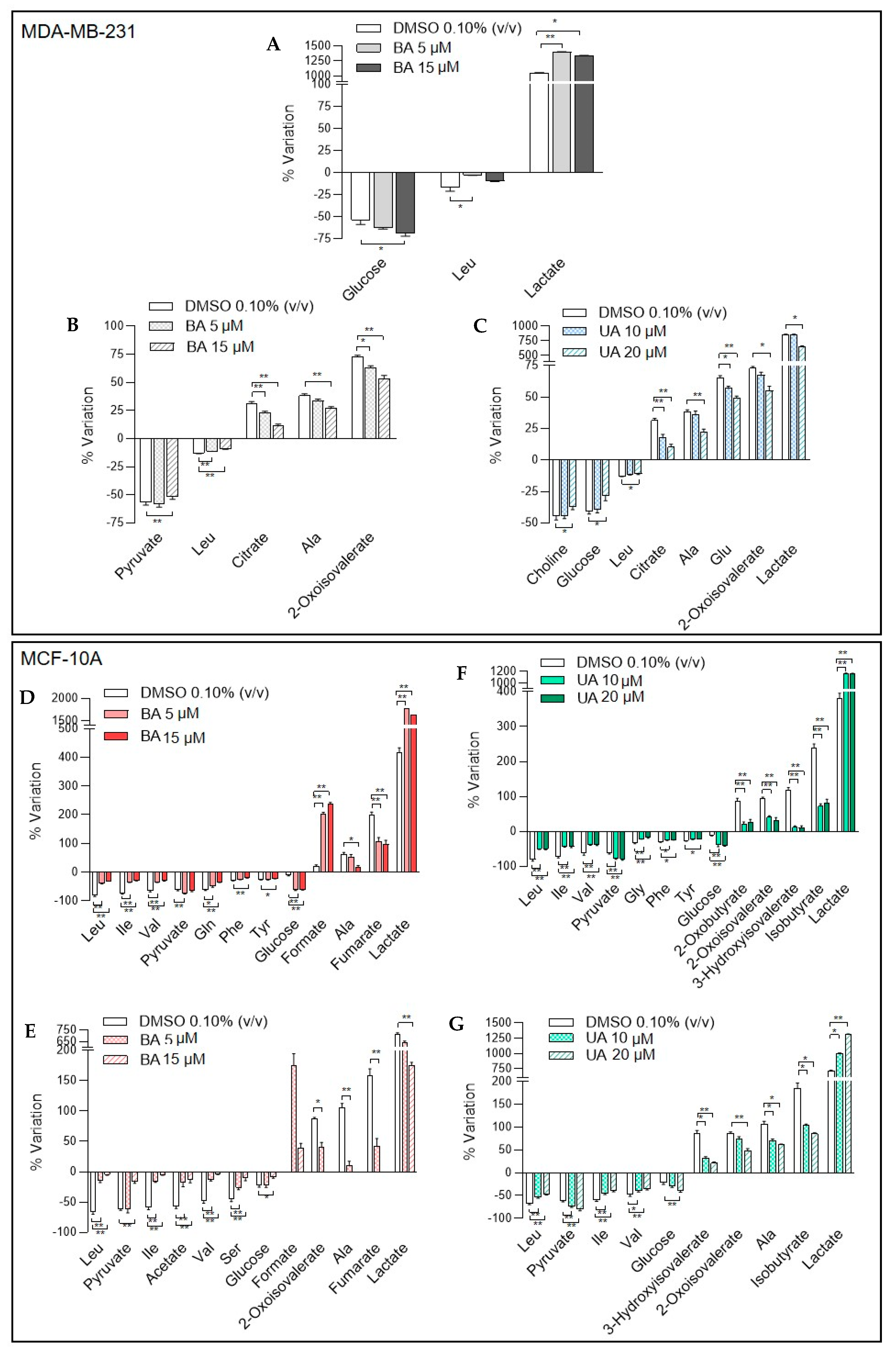 Biomolecules 10 01163 g003