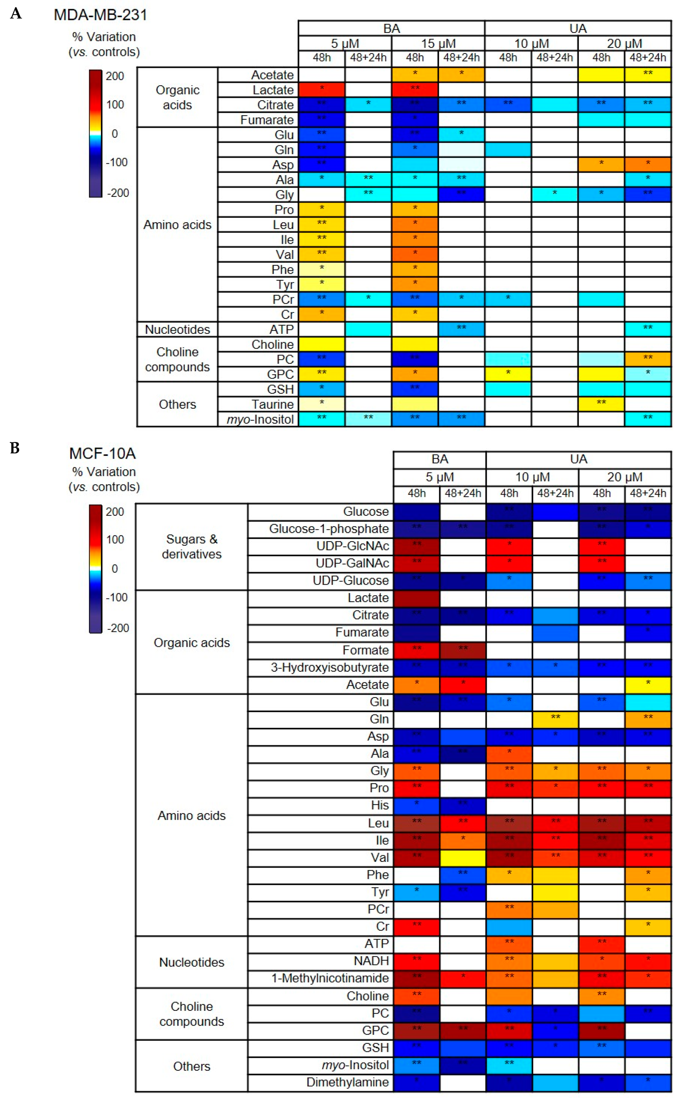 Biomolecules 10 01163 g004