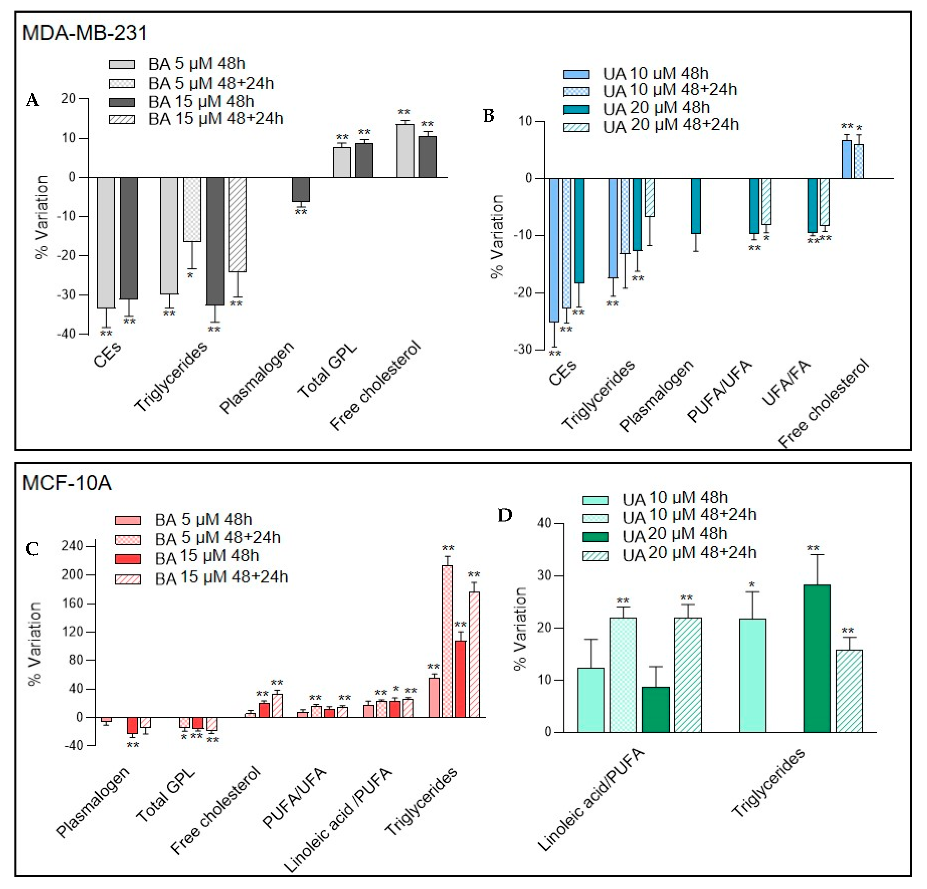 Biomolecules 10 01163 g005