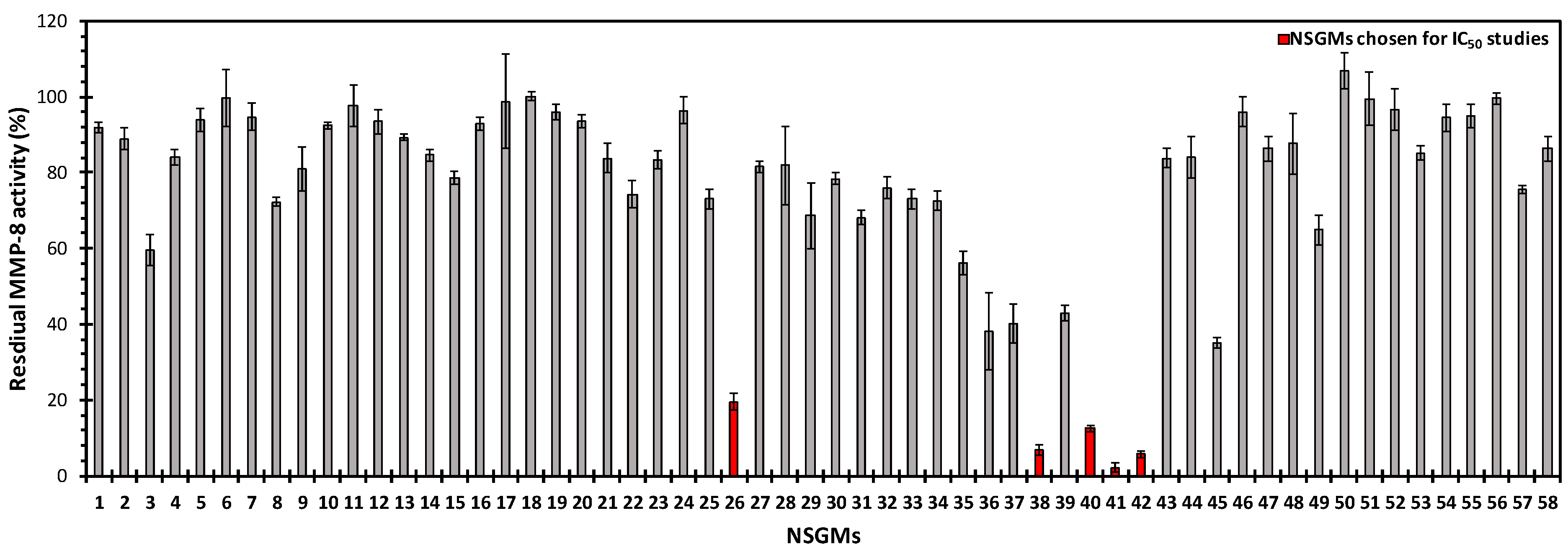 Biomolecules 10 01166 g003