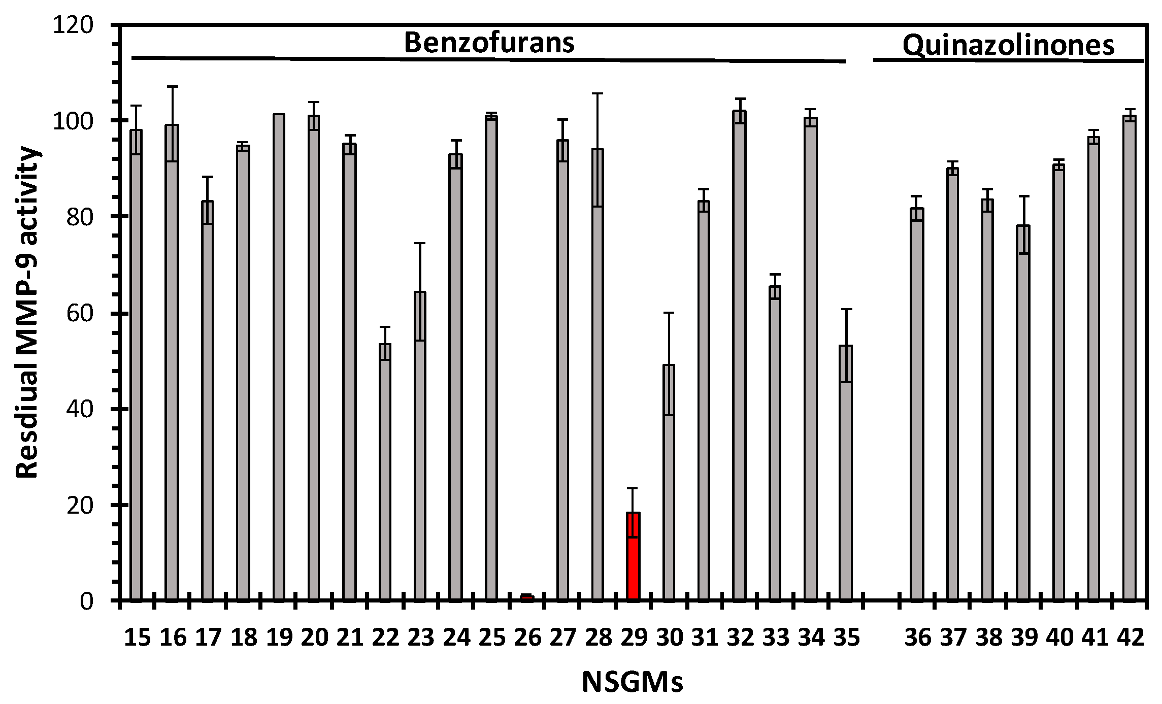 Biomolecules 10 01166 g006