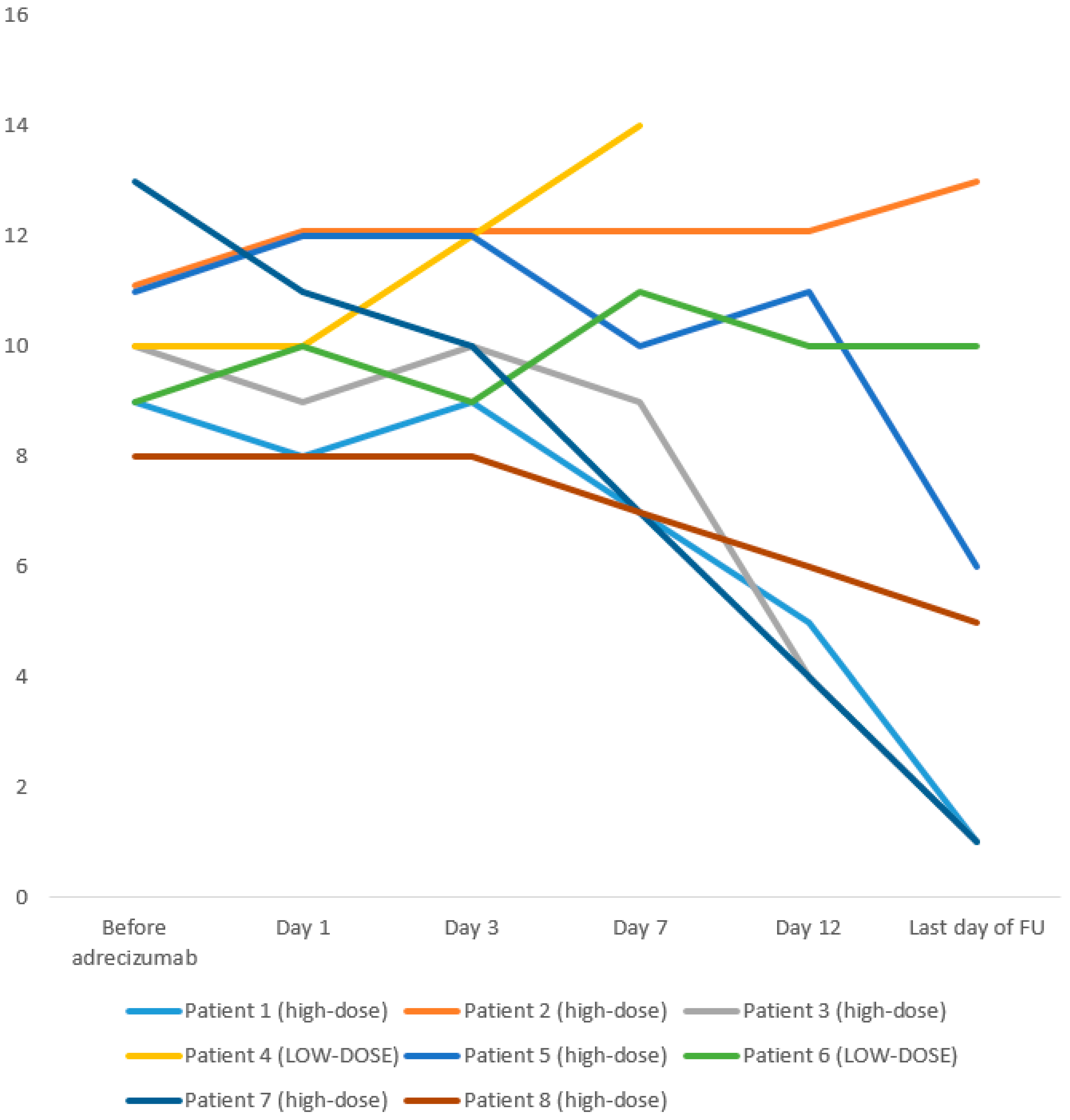 Biomolecules 10 01171 g001