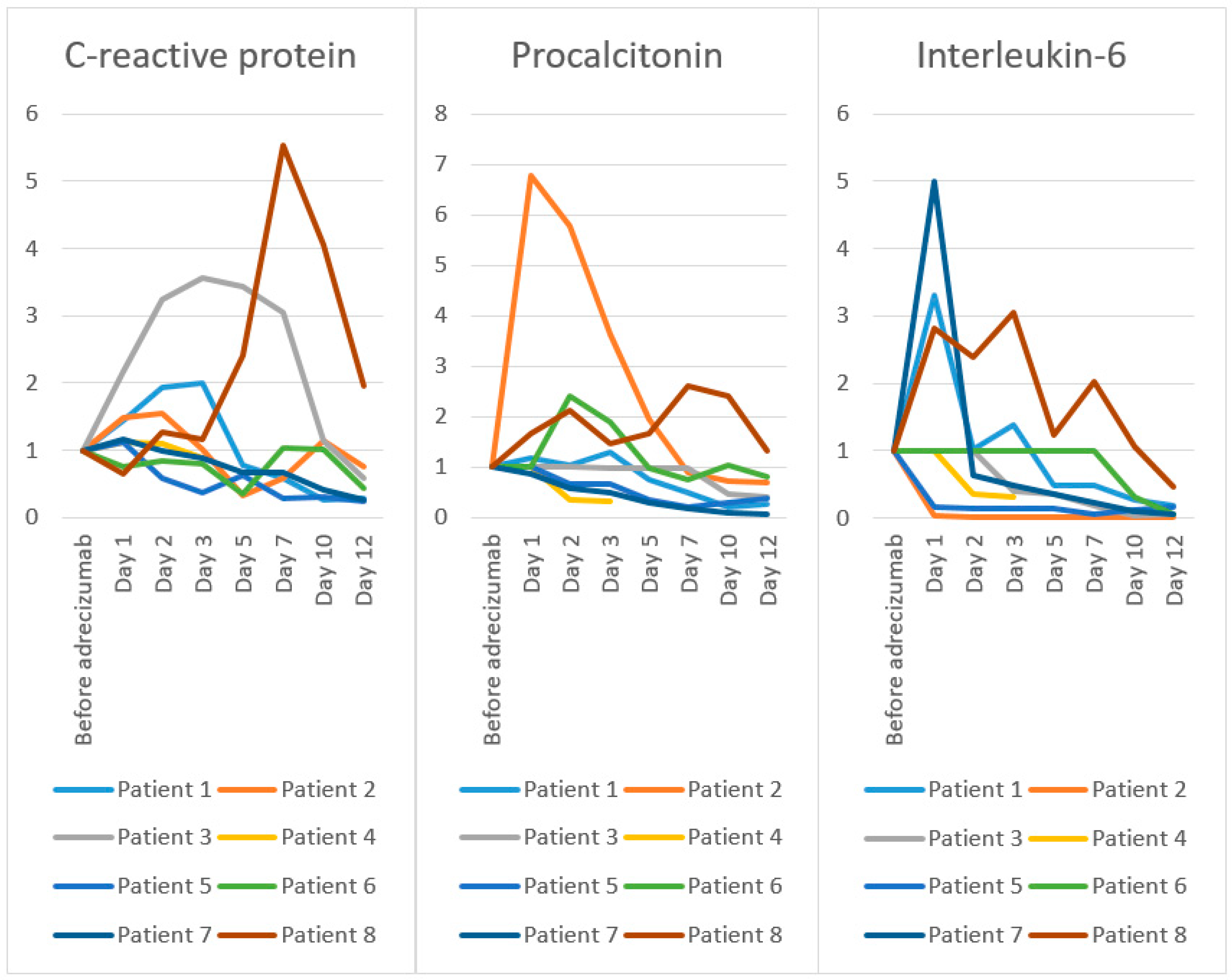 Biomolecules 10 01171 g002