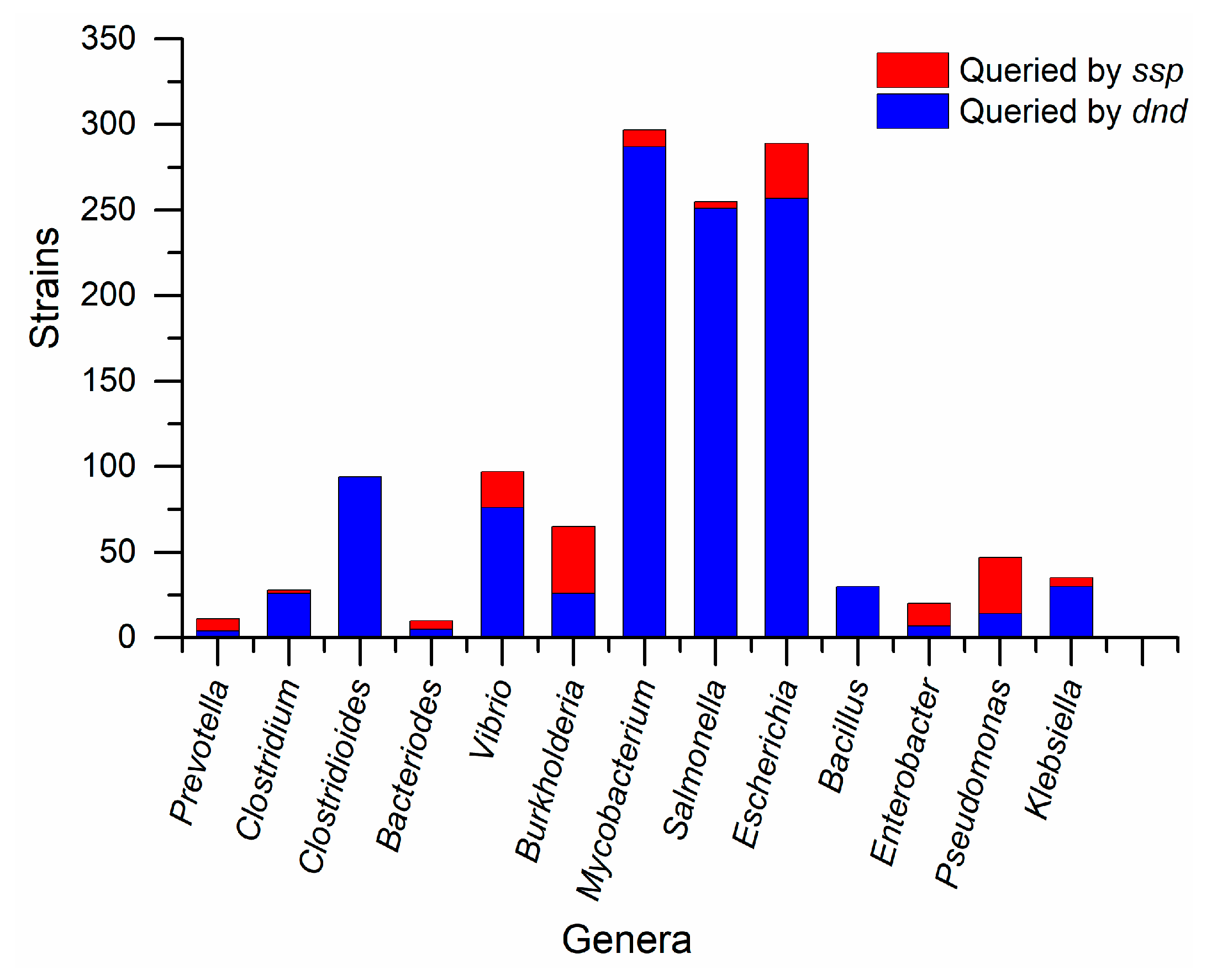 Biomolecules 10 01175 g002 Biomolecules 10 01175 g002