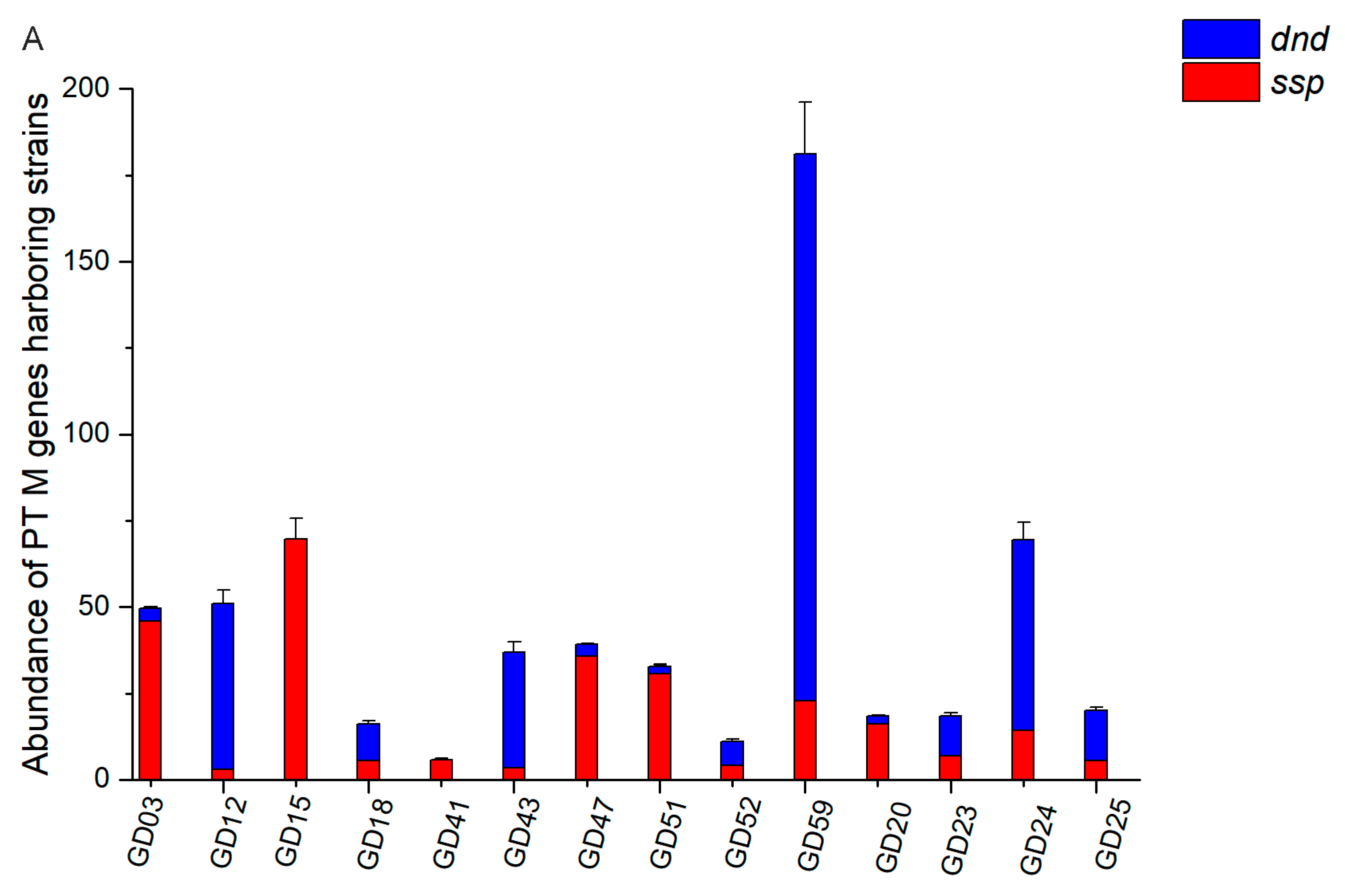 Biomolecules 10 01175 g005a Biomolecules 10 01175 g005a