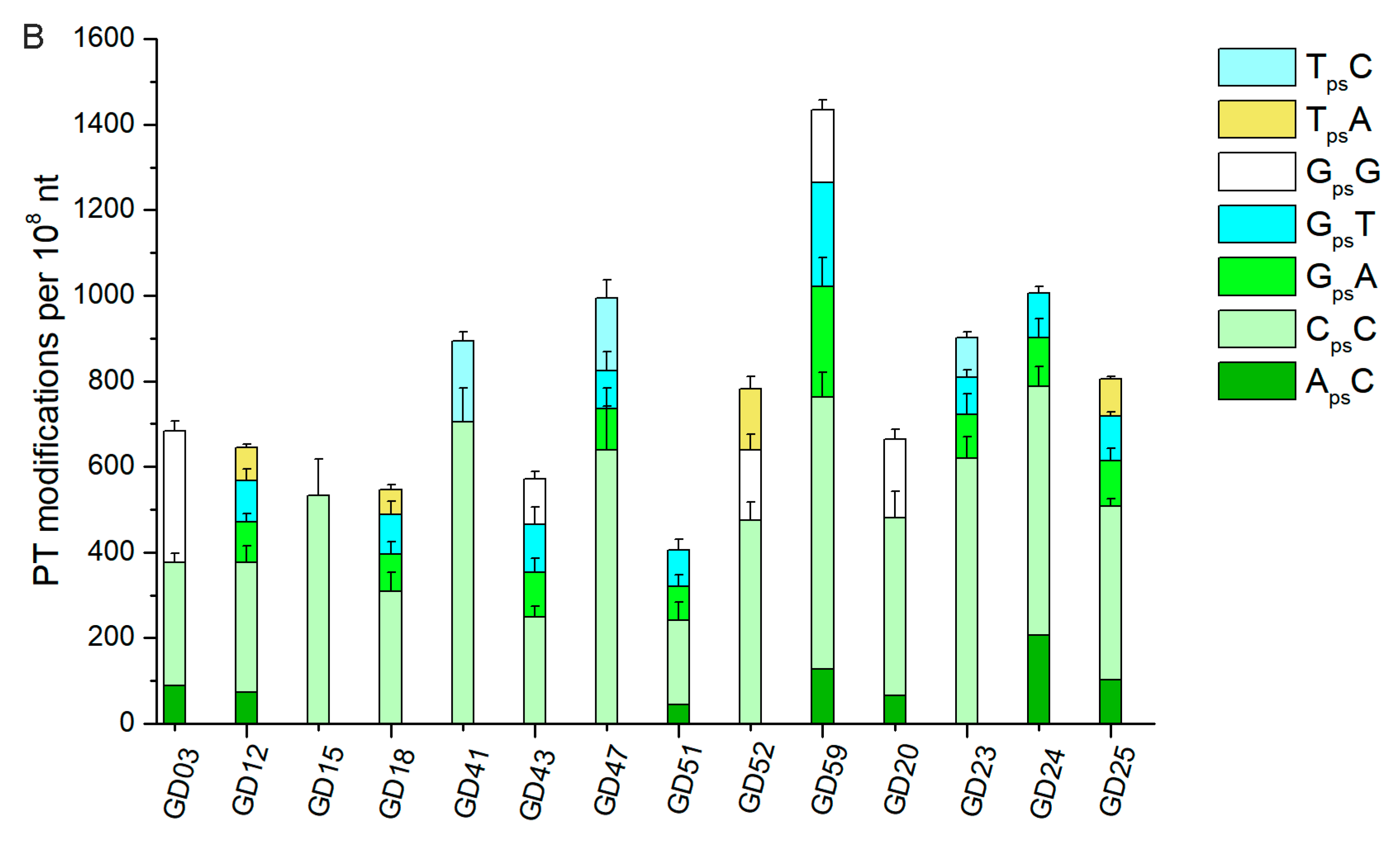 Biomolecules 10 01175 g005b Biomolecules 10 01175 g005b