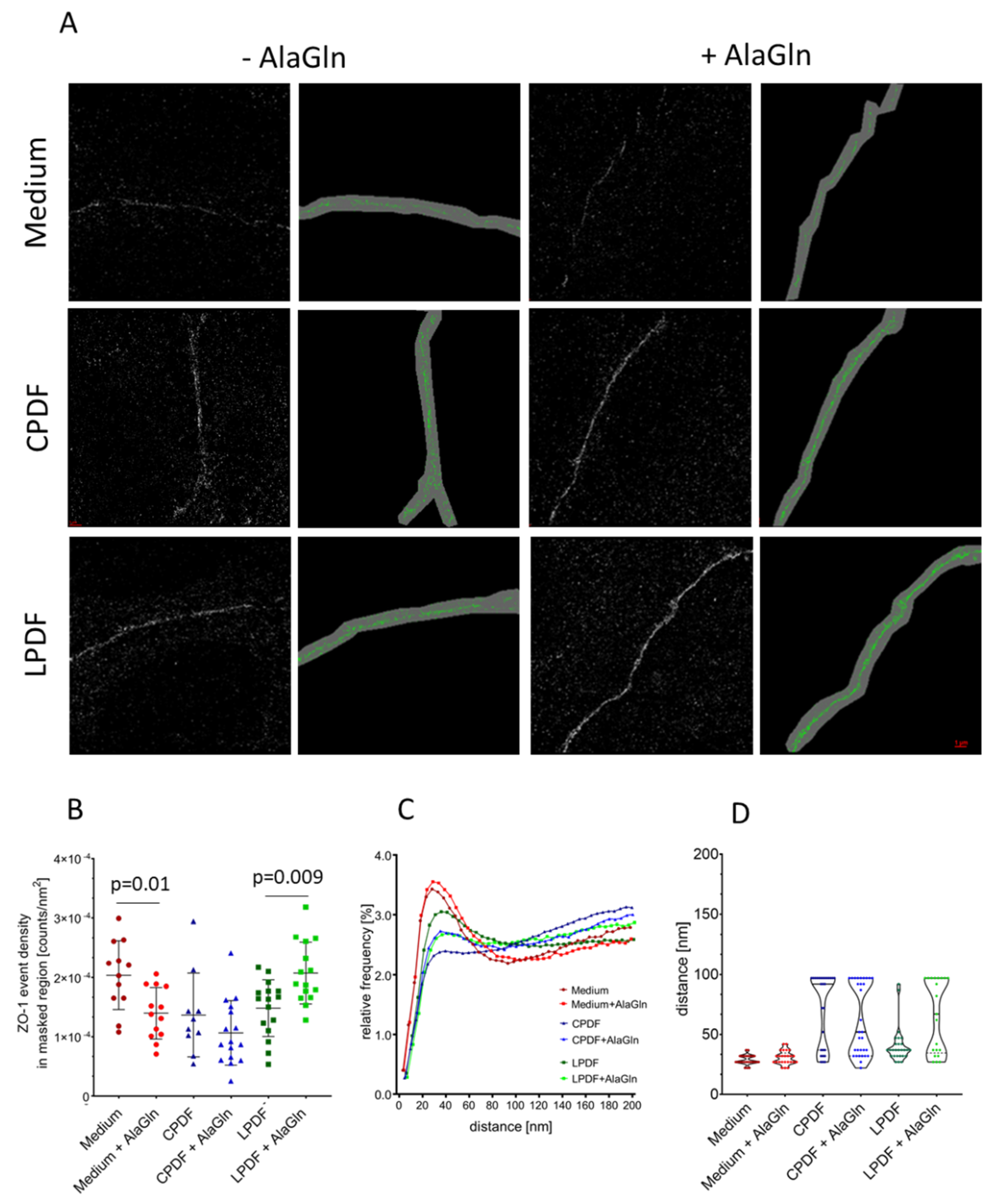 Biomolecules 10 01178 g003