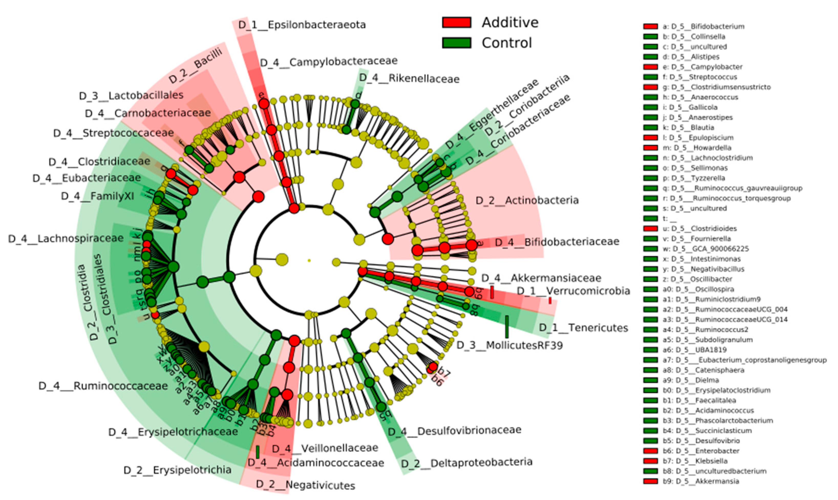 Biomolecules 10 01179 g004 Biomolecules 10 01179 g004