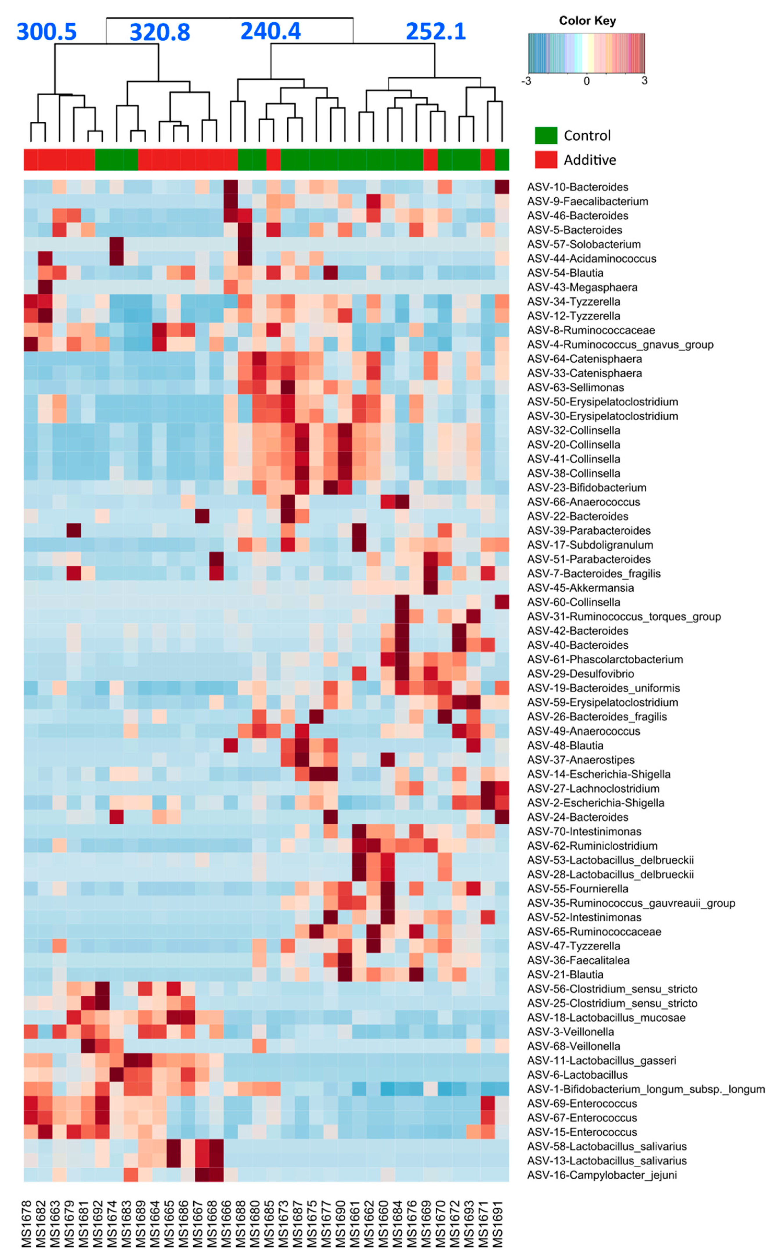 Biomolecules 10 01179 g005 Biomolecules 10 01179 g005