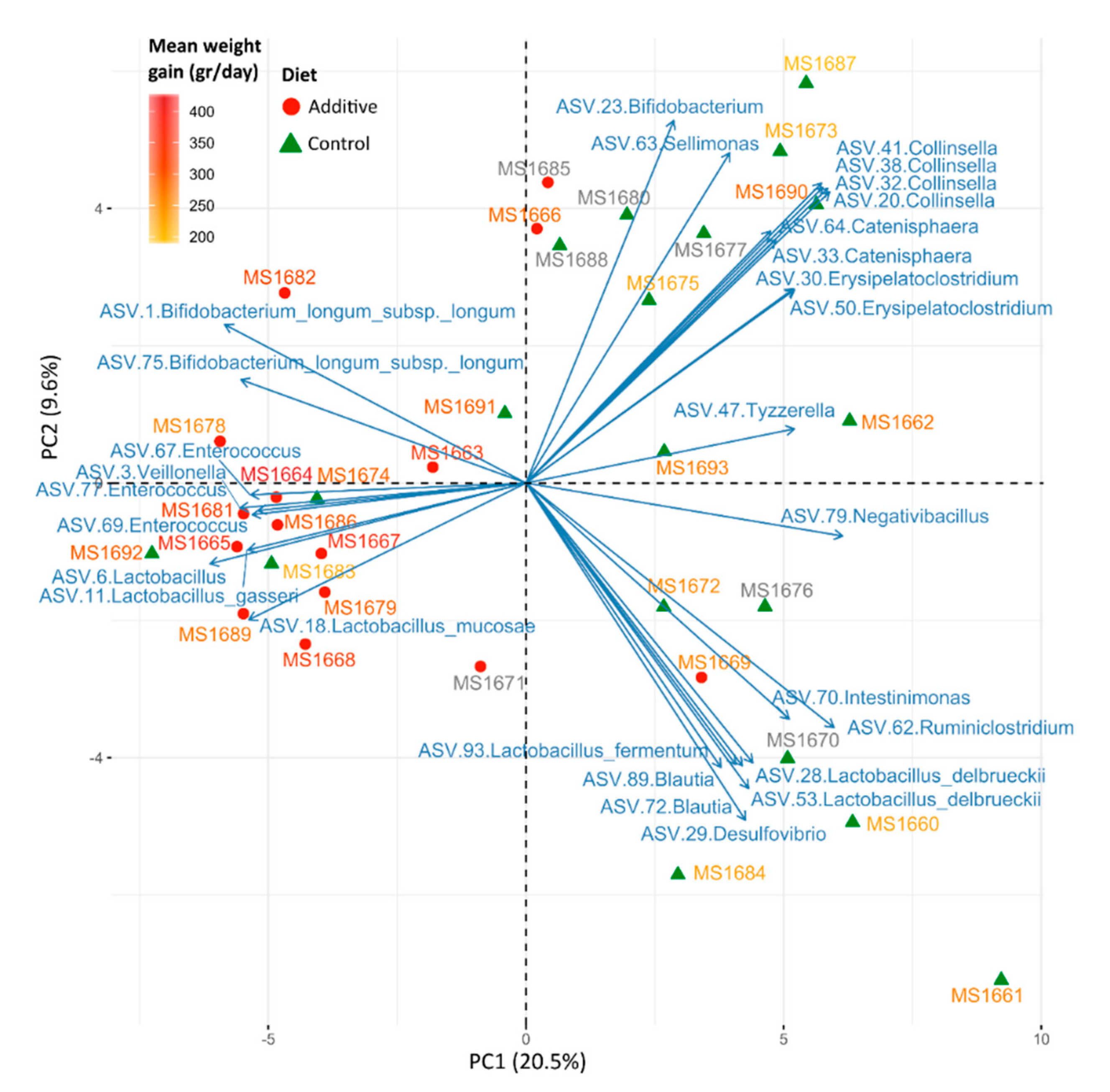 Biomolecules 10 01179 g006 Biomolecules 10 01179 g006