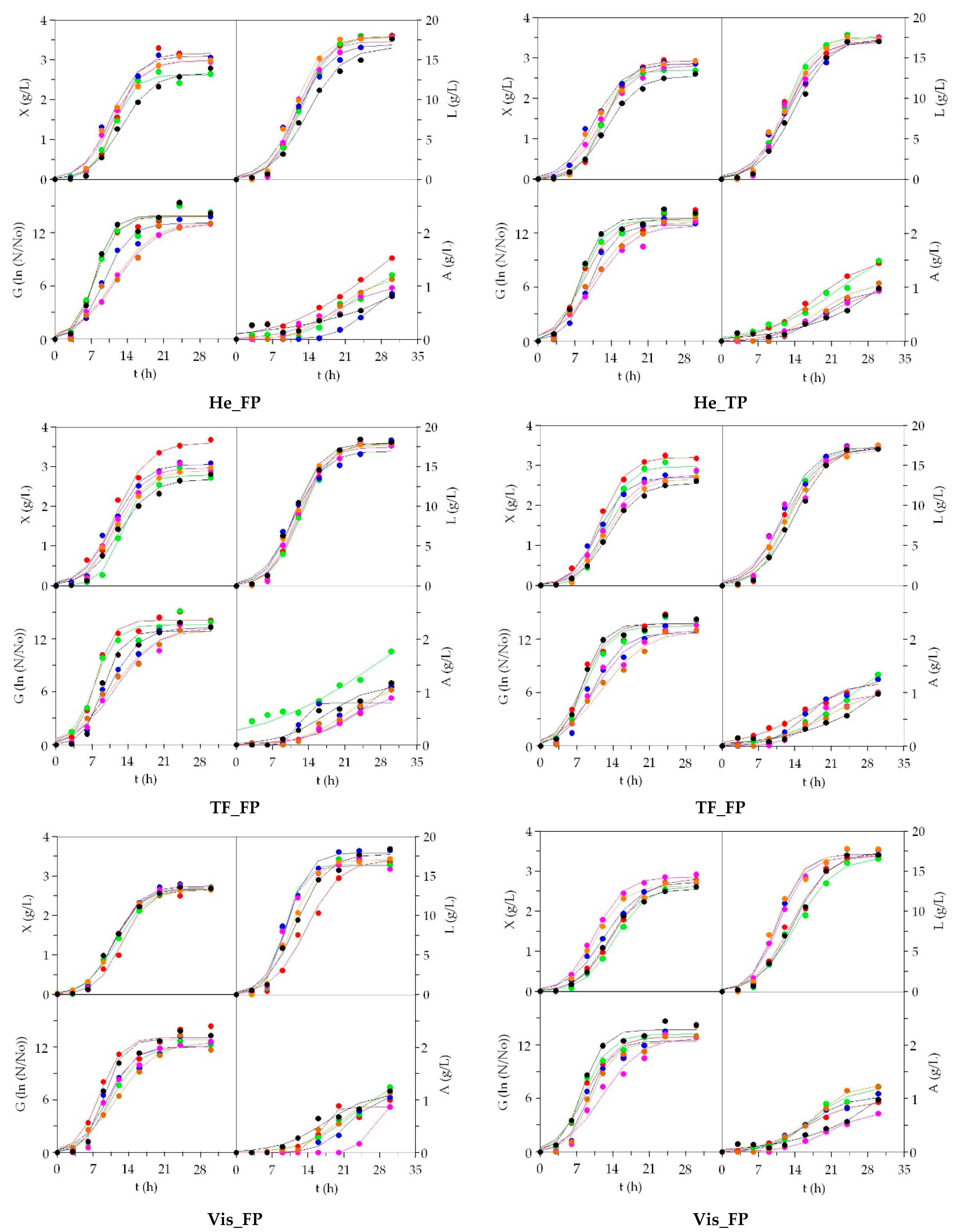 Biomolecules 10 01184 g002