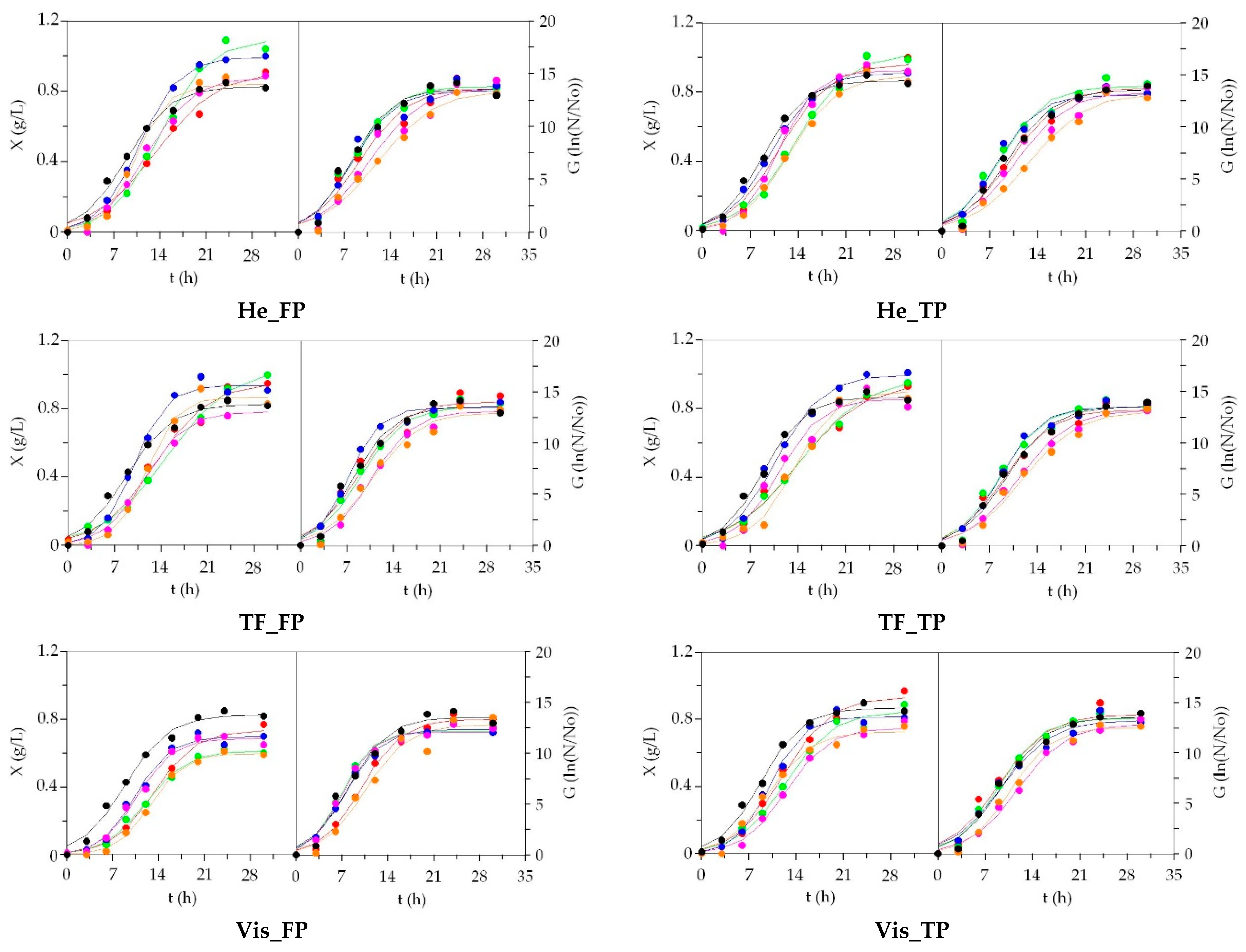 Biomolecules 10 01184 g003