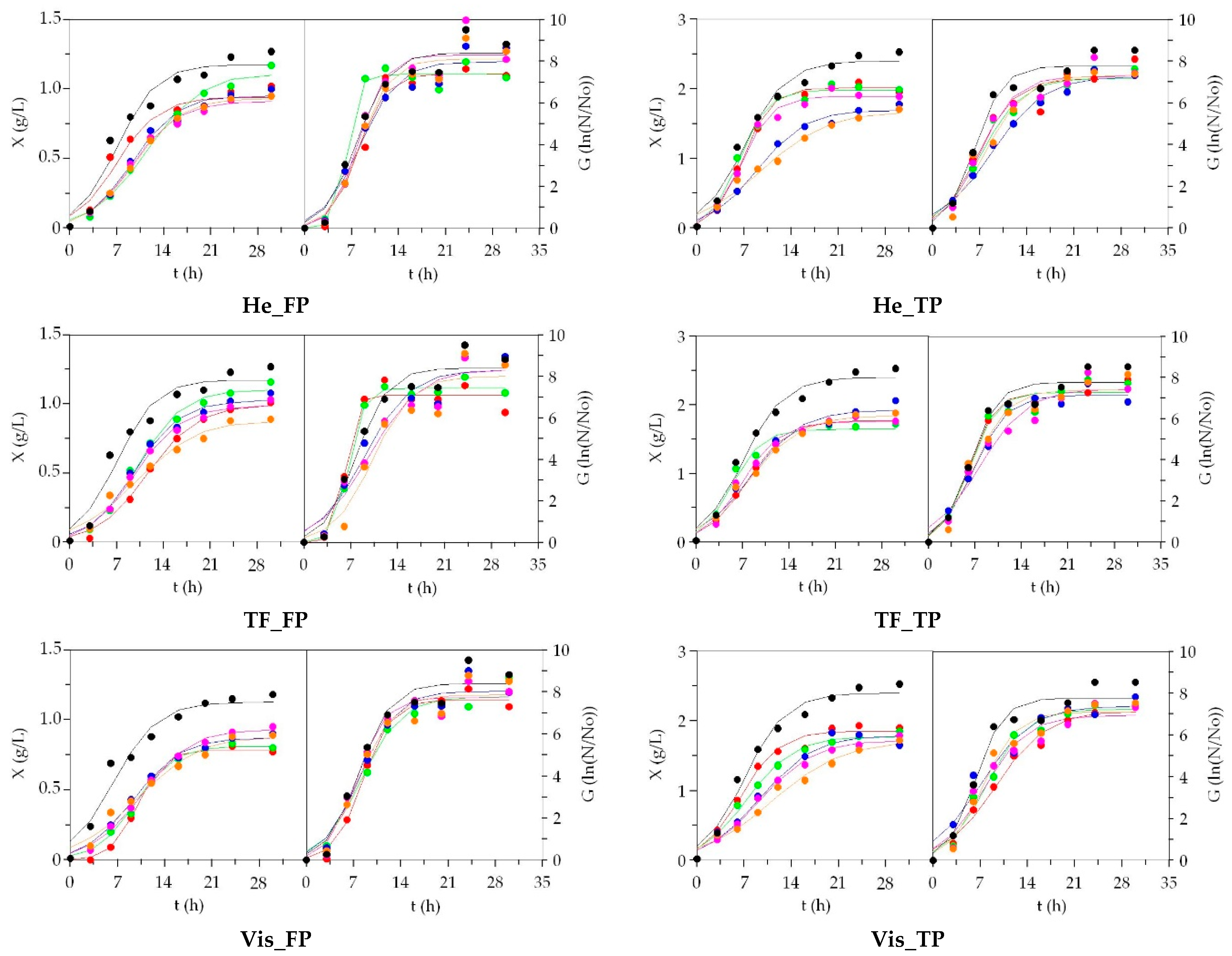 Biomolecules 10 01184 g004