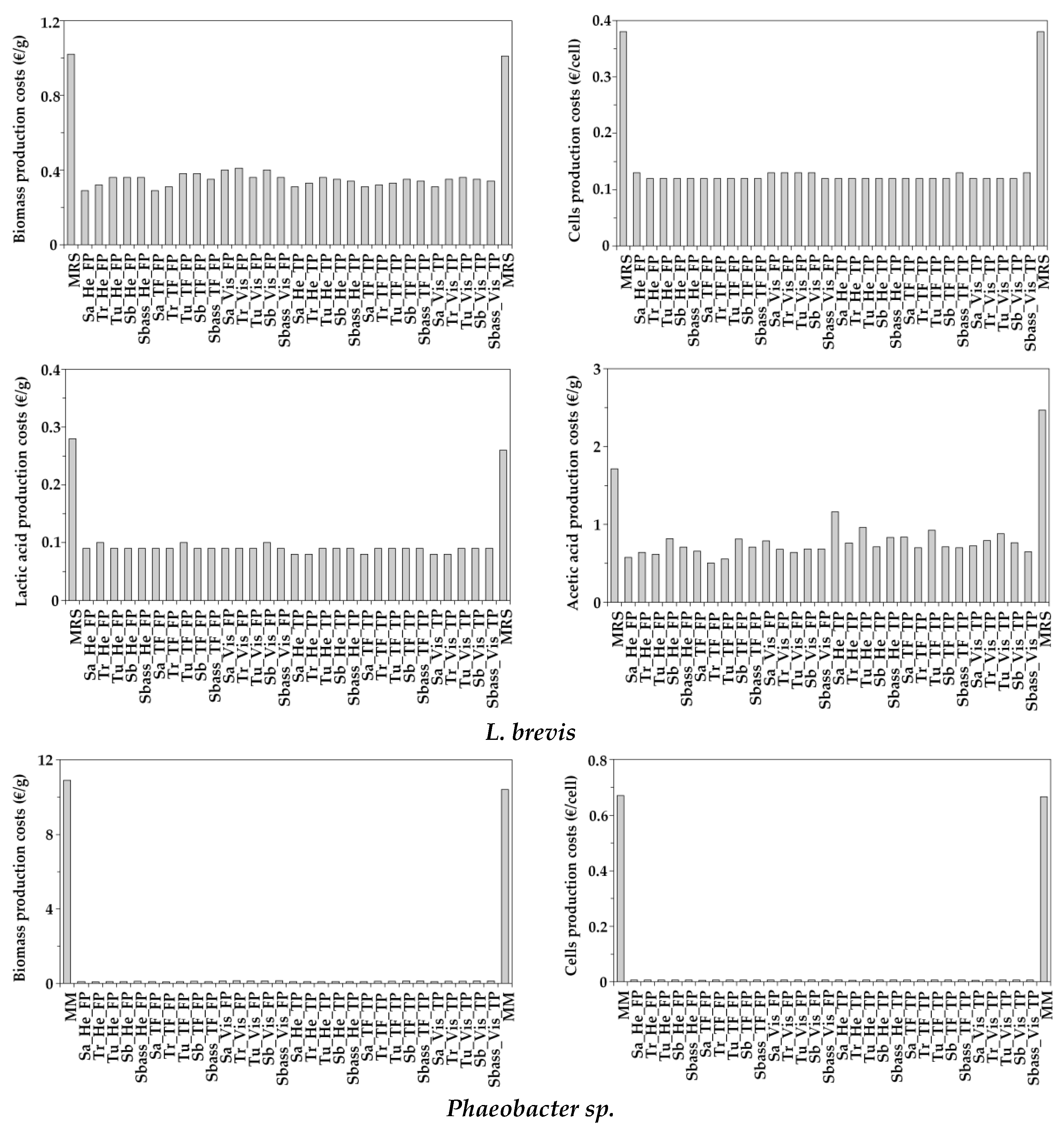 Biomolecules 10 01184 g005