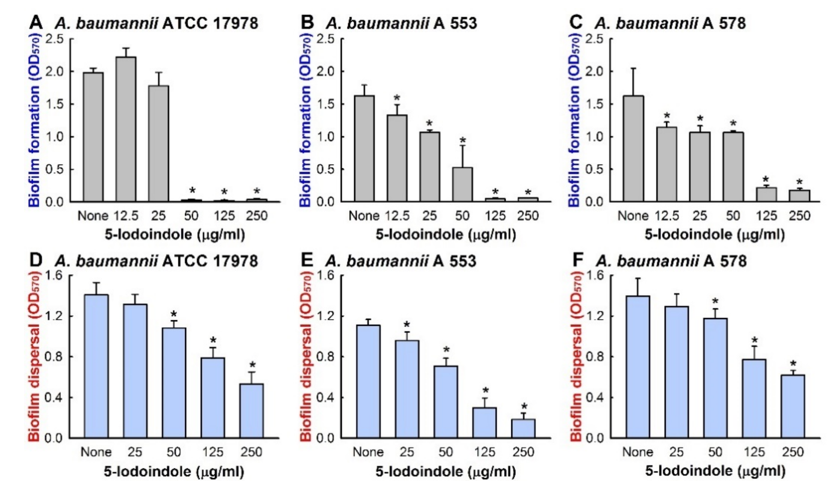 Biomolecules 10 01186 g001