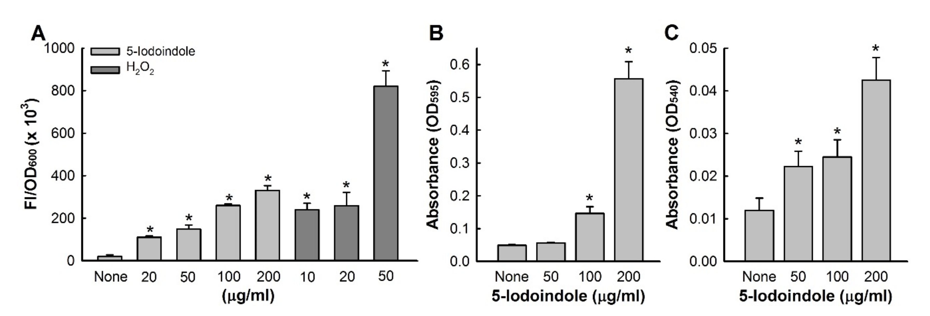 Biomolecules 10 01186 g006