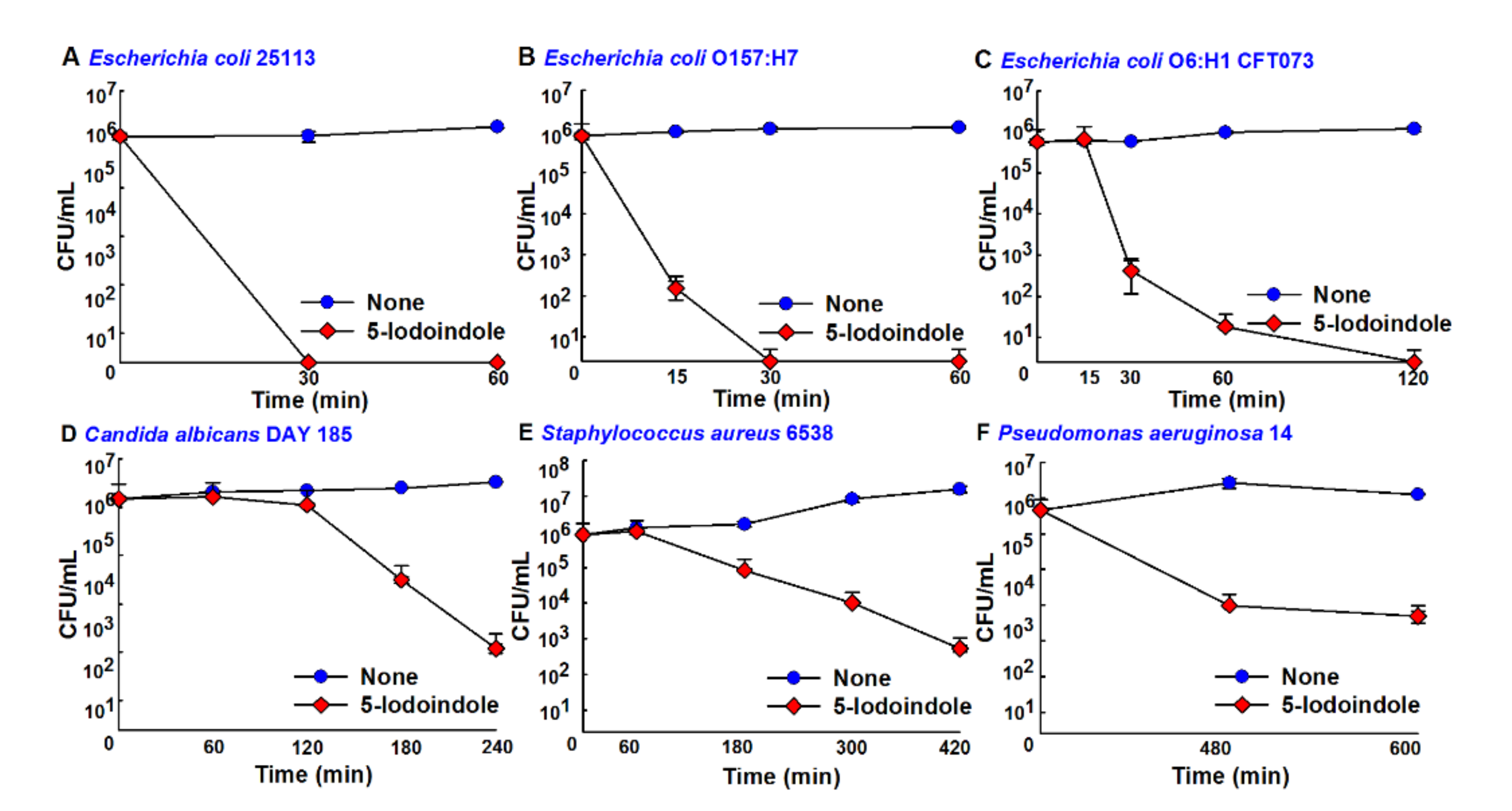 Biomolecules 10 01186 g007