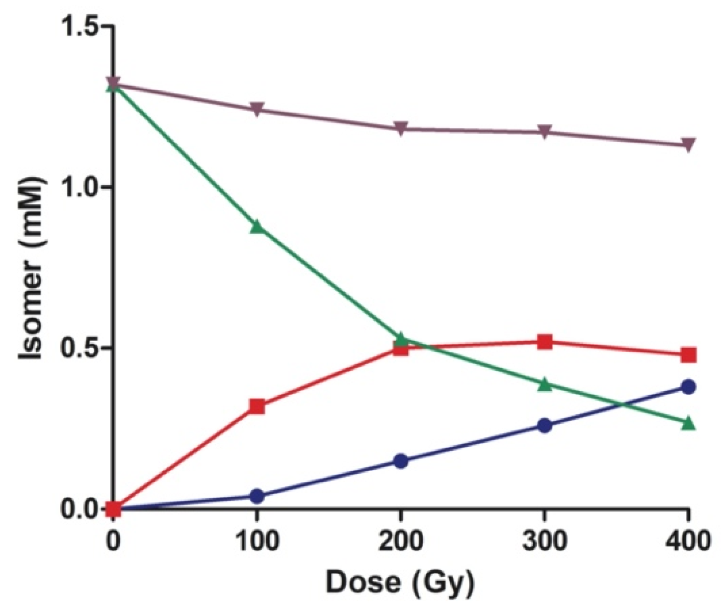 Biomolecules 10 01189 g004 Biomolecules 10 01189 g004