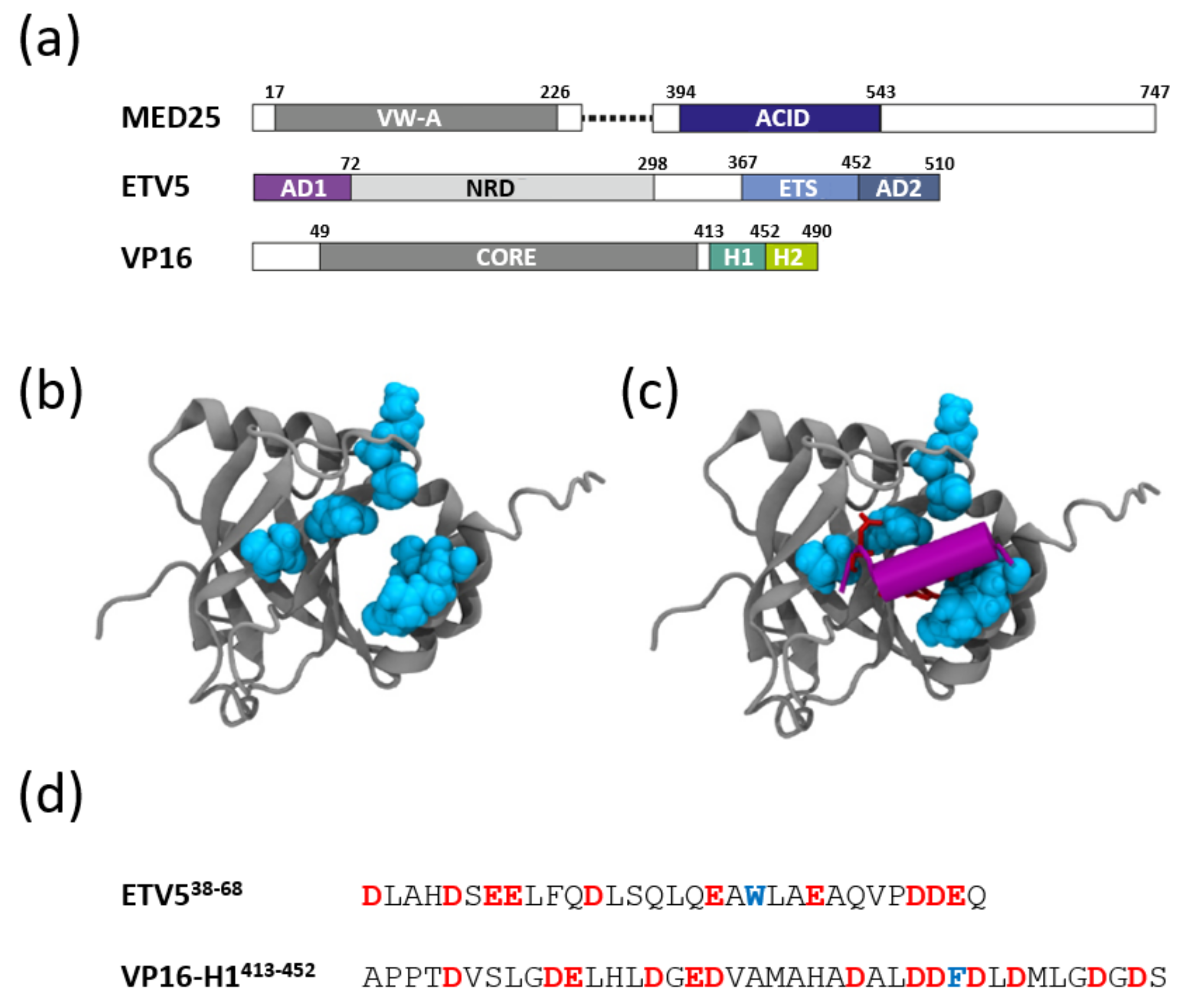 Biomolecules 10 01205 g001