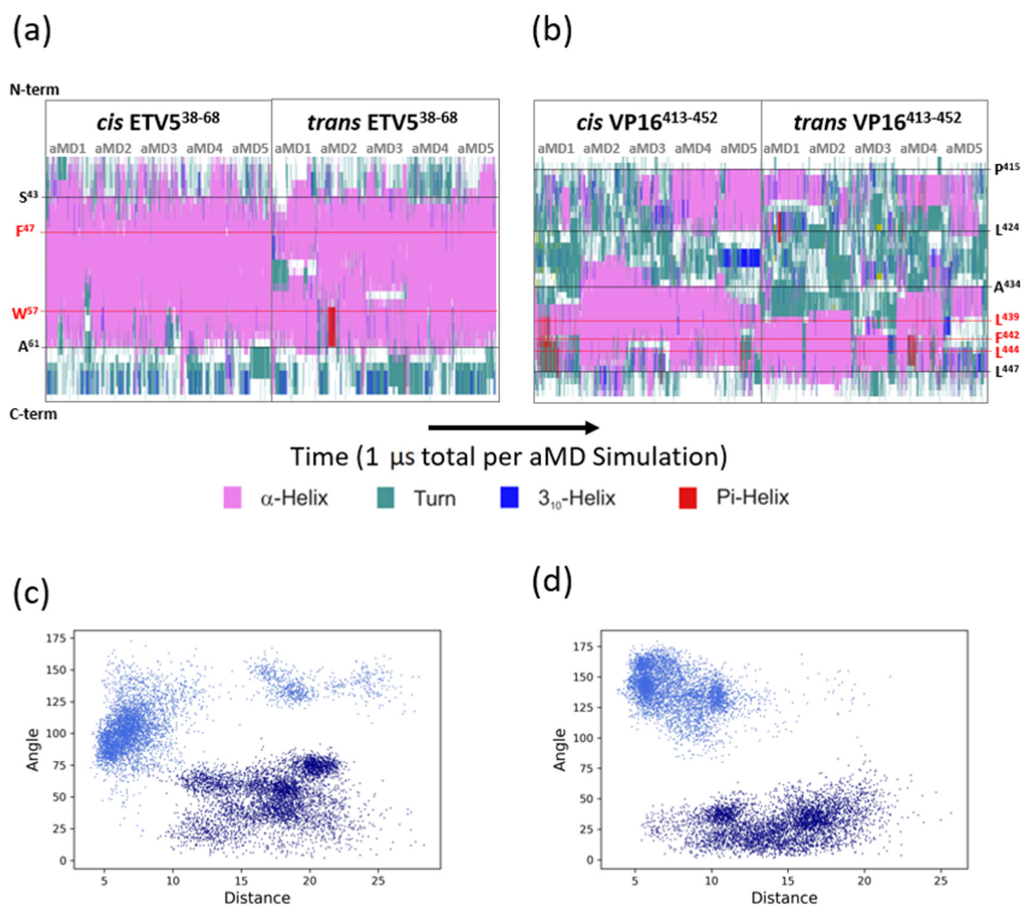 Biomolecules 10 01205 g003