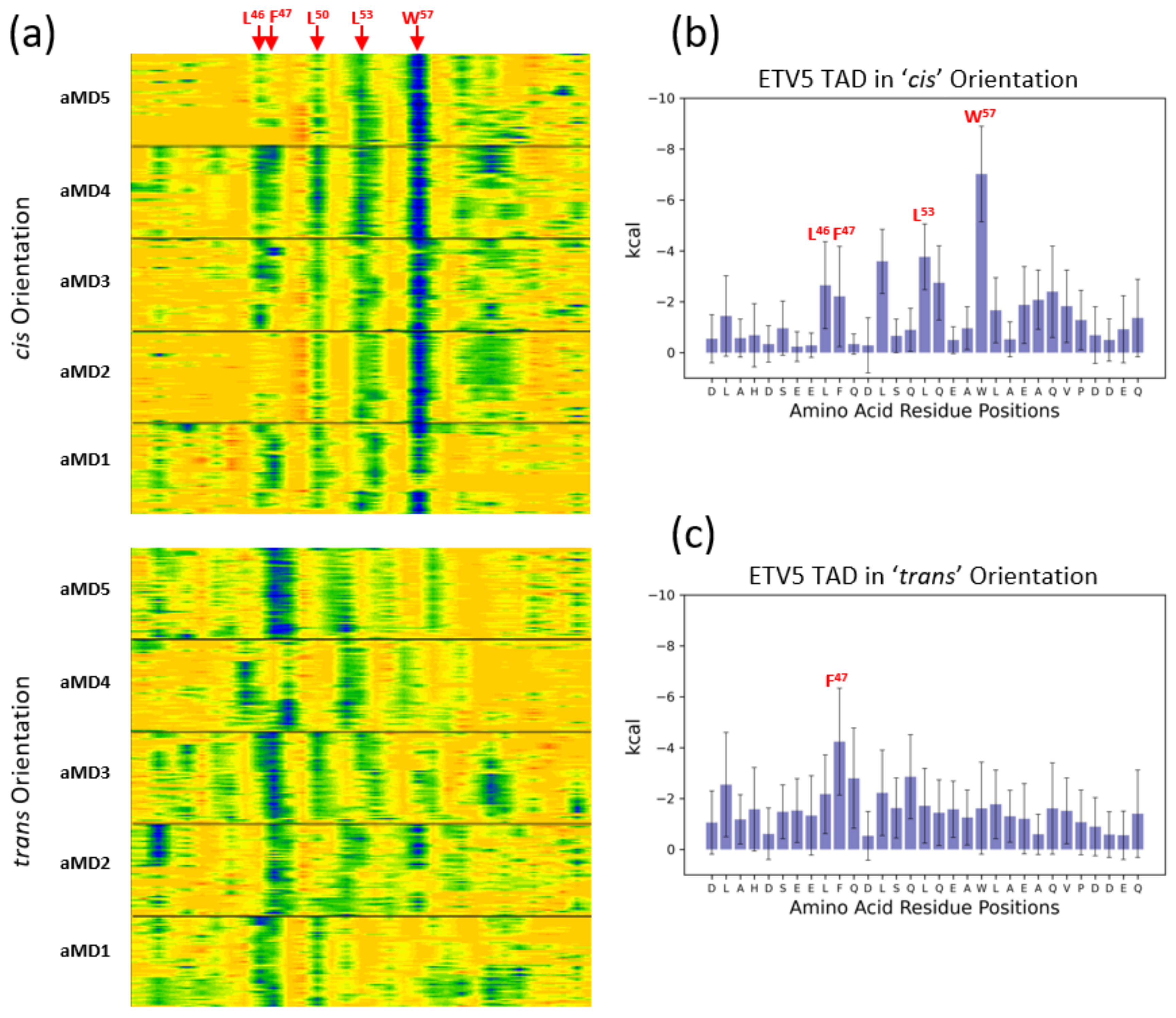 Biomolecules 10 01205 g004