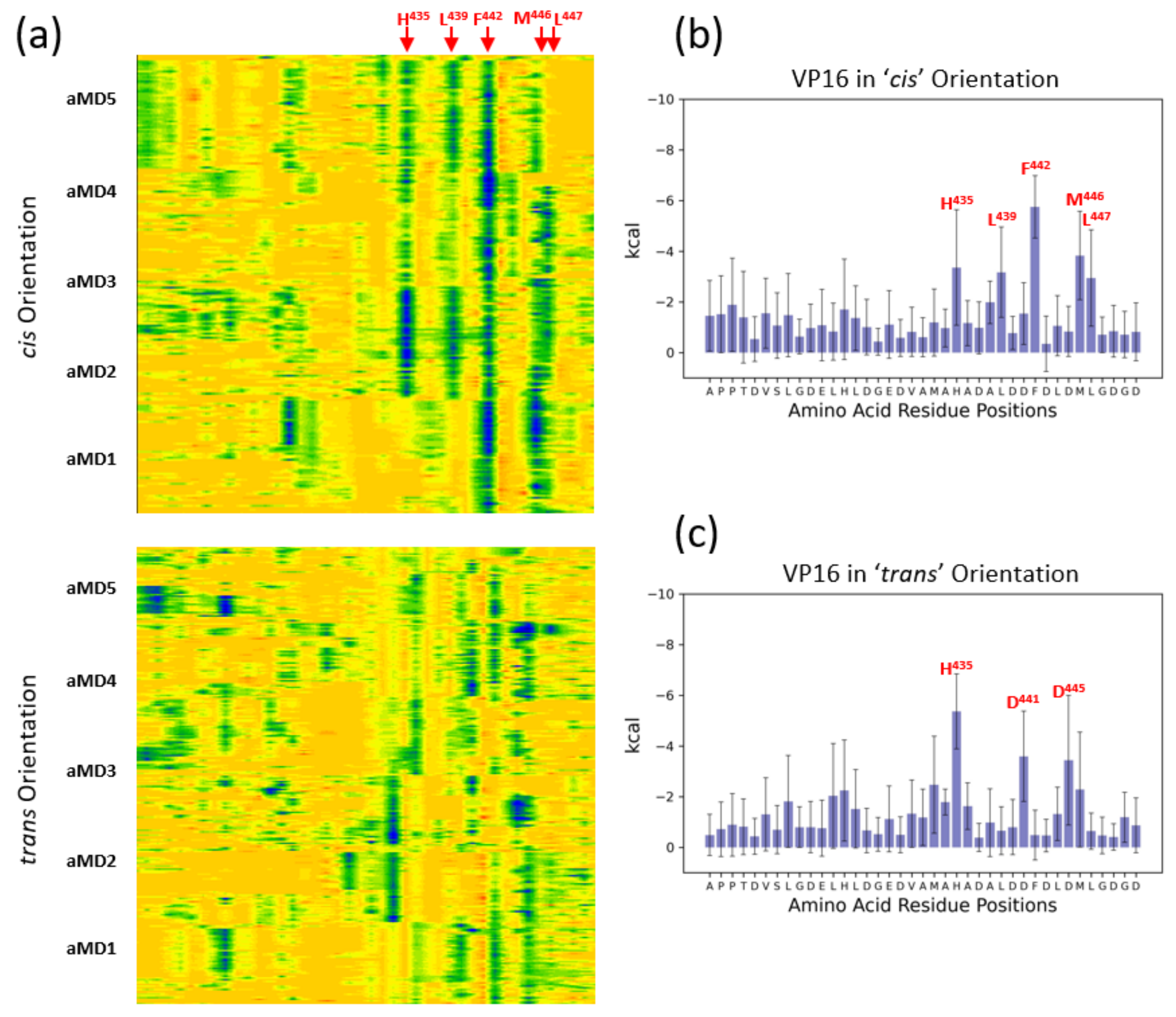 Biomolecules 10 01205 g005