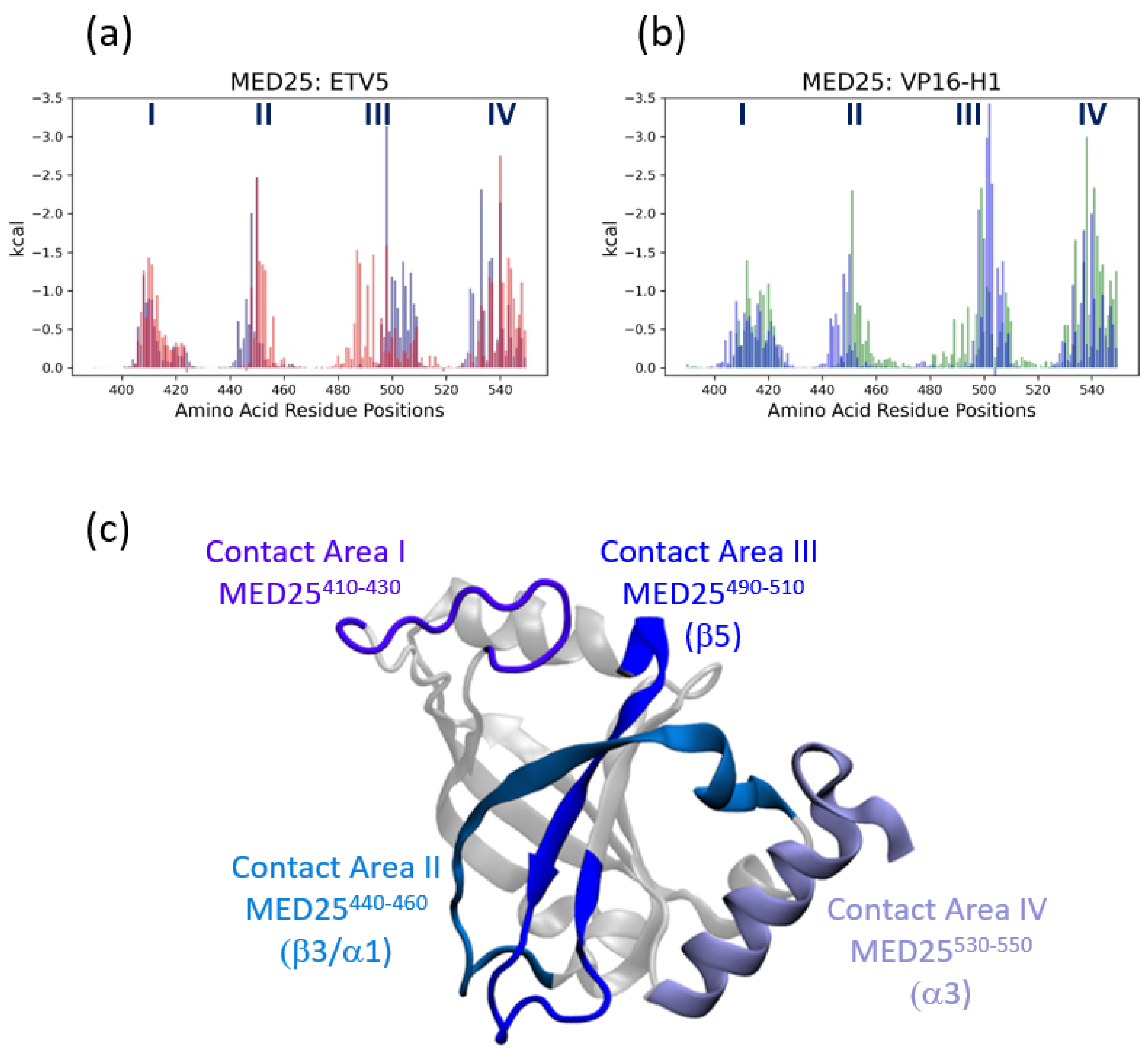 Biomolecules 10 01205 g007