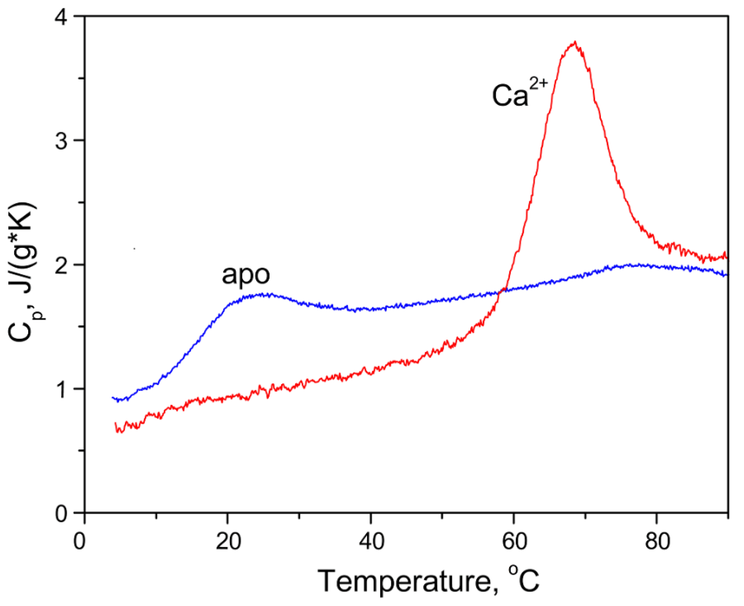 Biomolecules 10 01210 g003