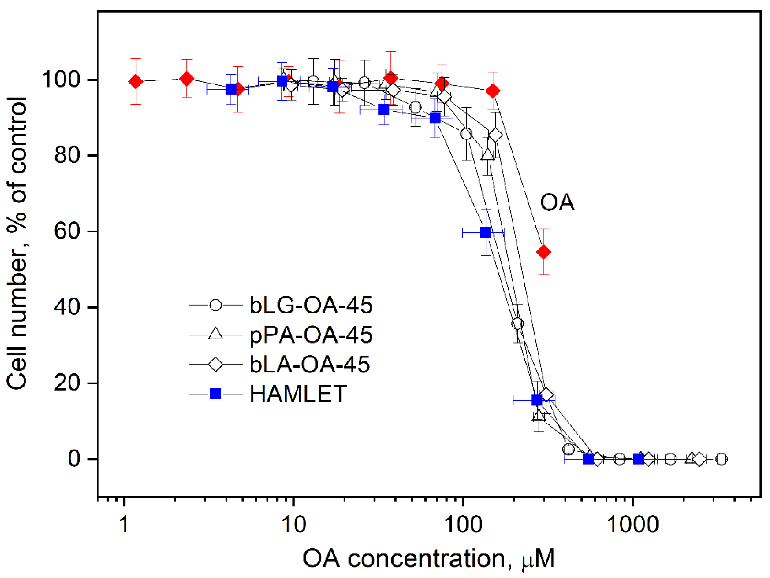 Biomolecules 10 01210 g006