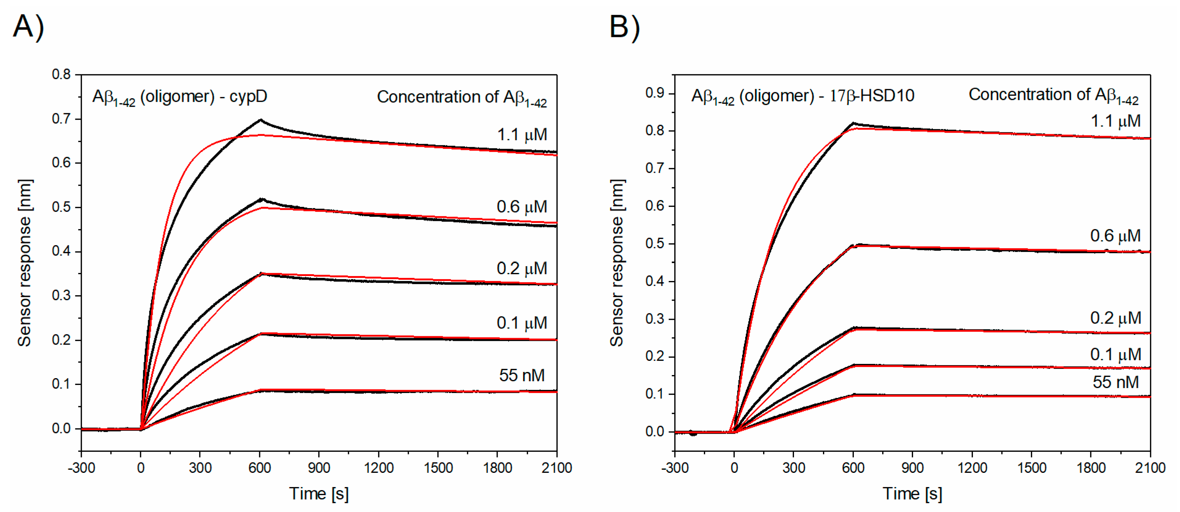 Biomolecules 10 01214 g002