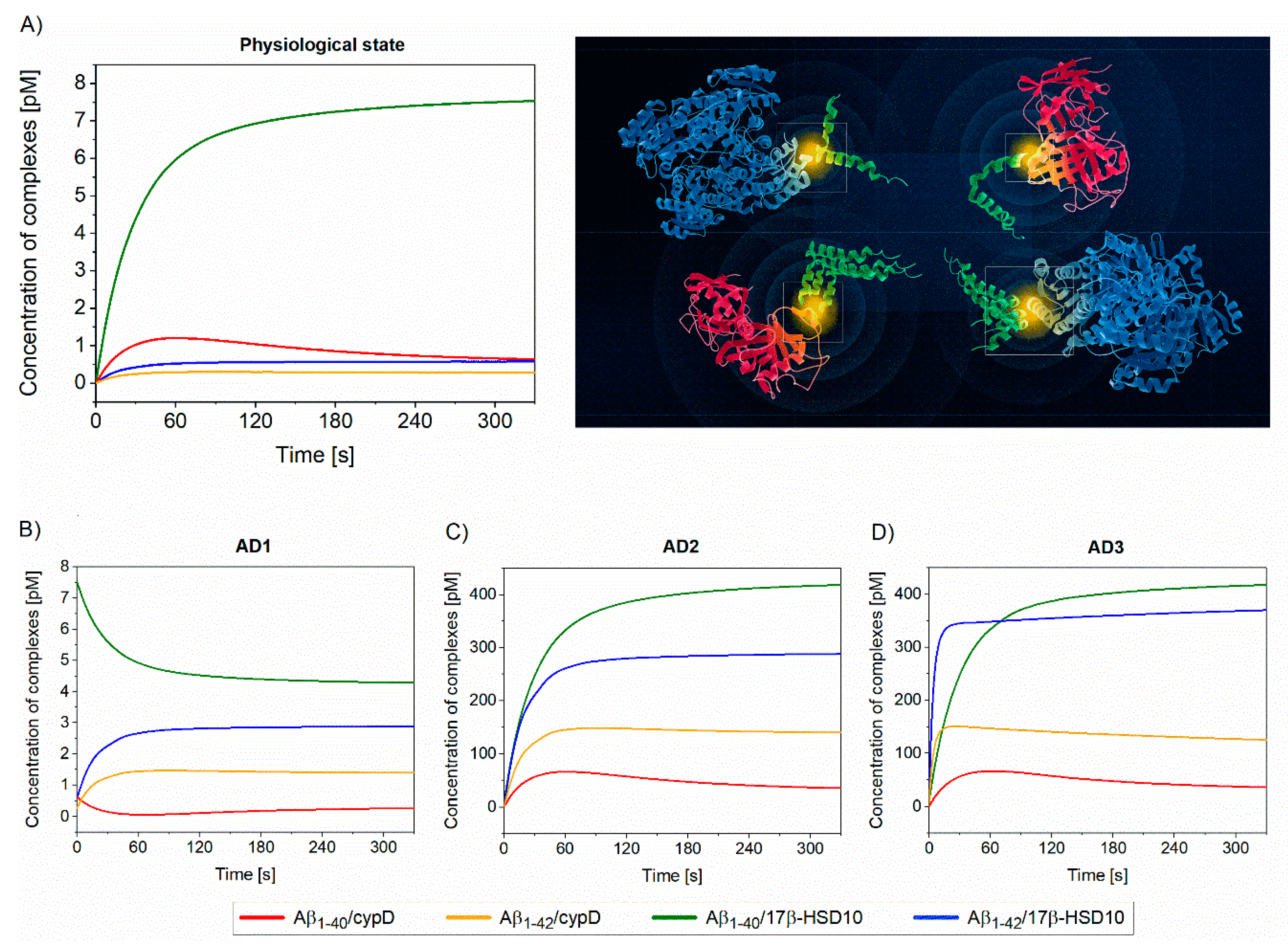 Biomolecules 10 01214 g003