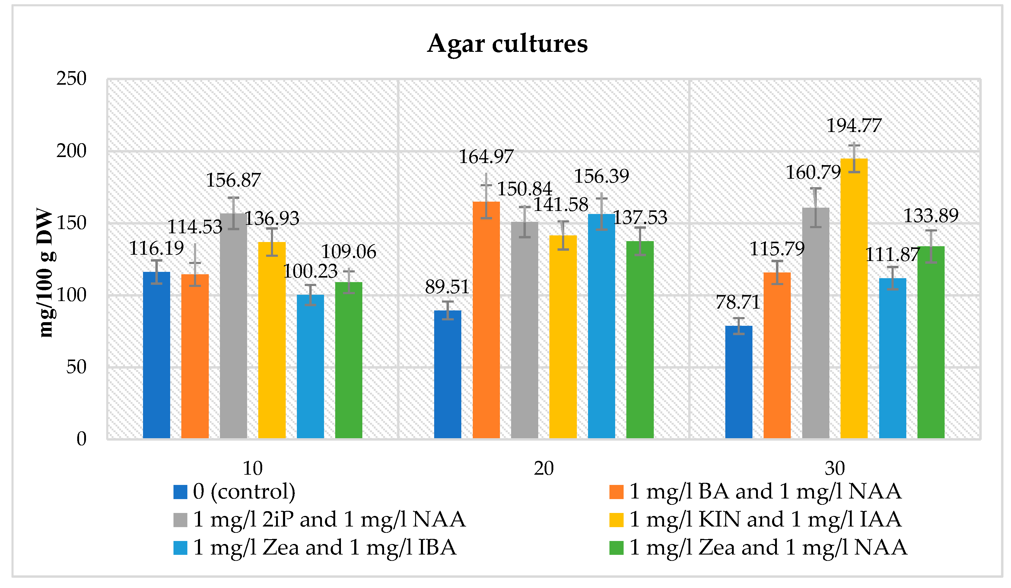 Biomolecules 10 01216 g002