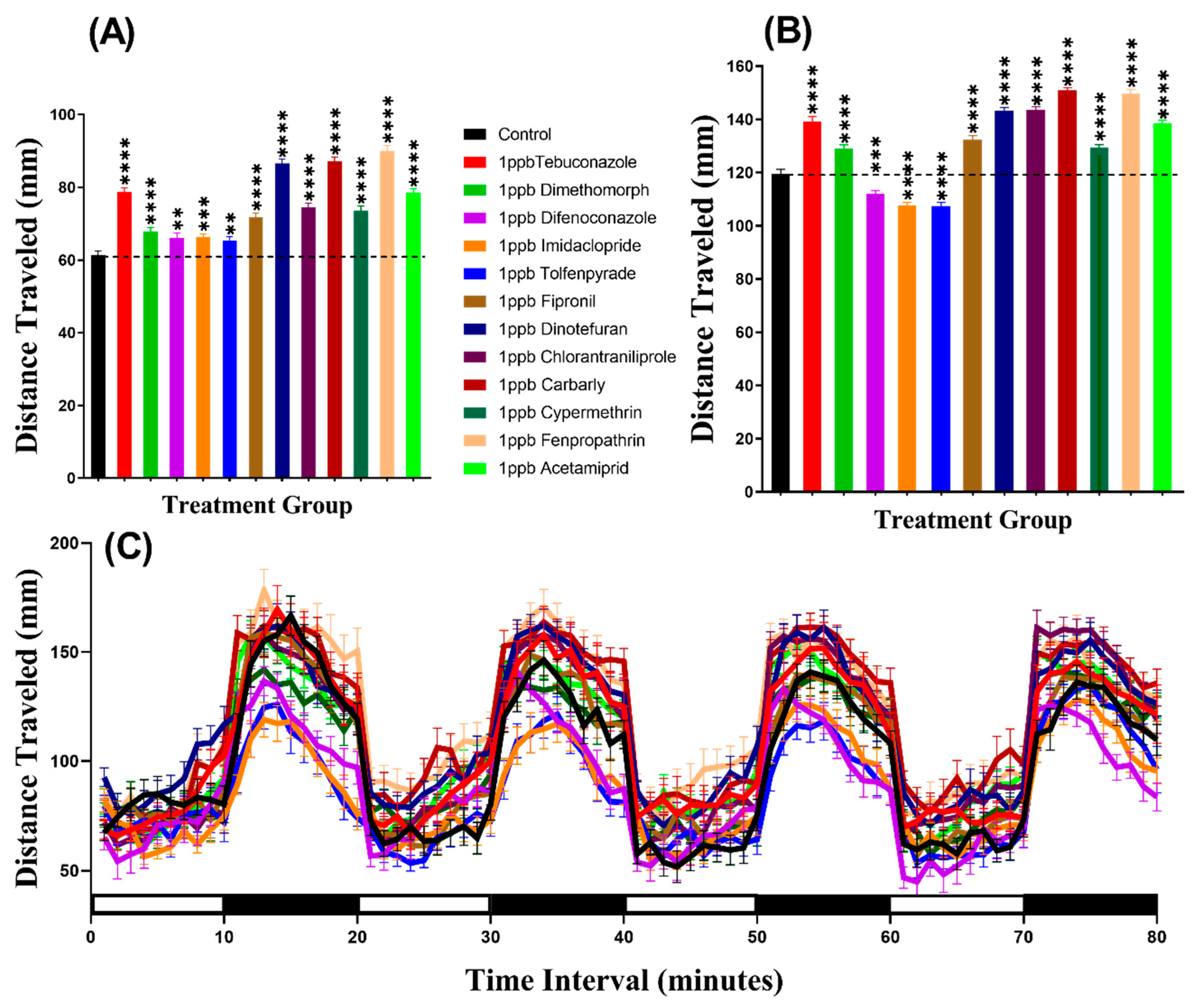 Biomolecules 10 01224 g002