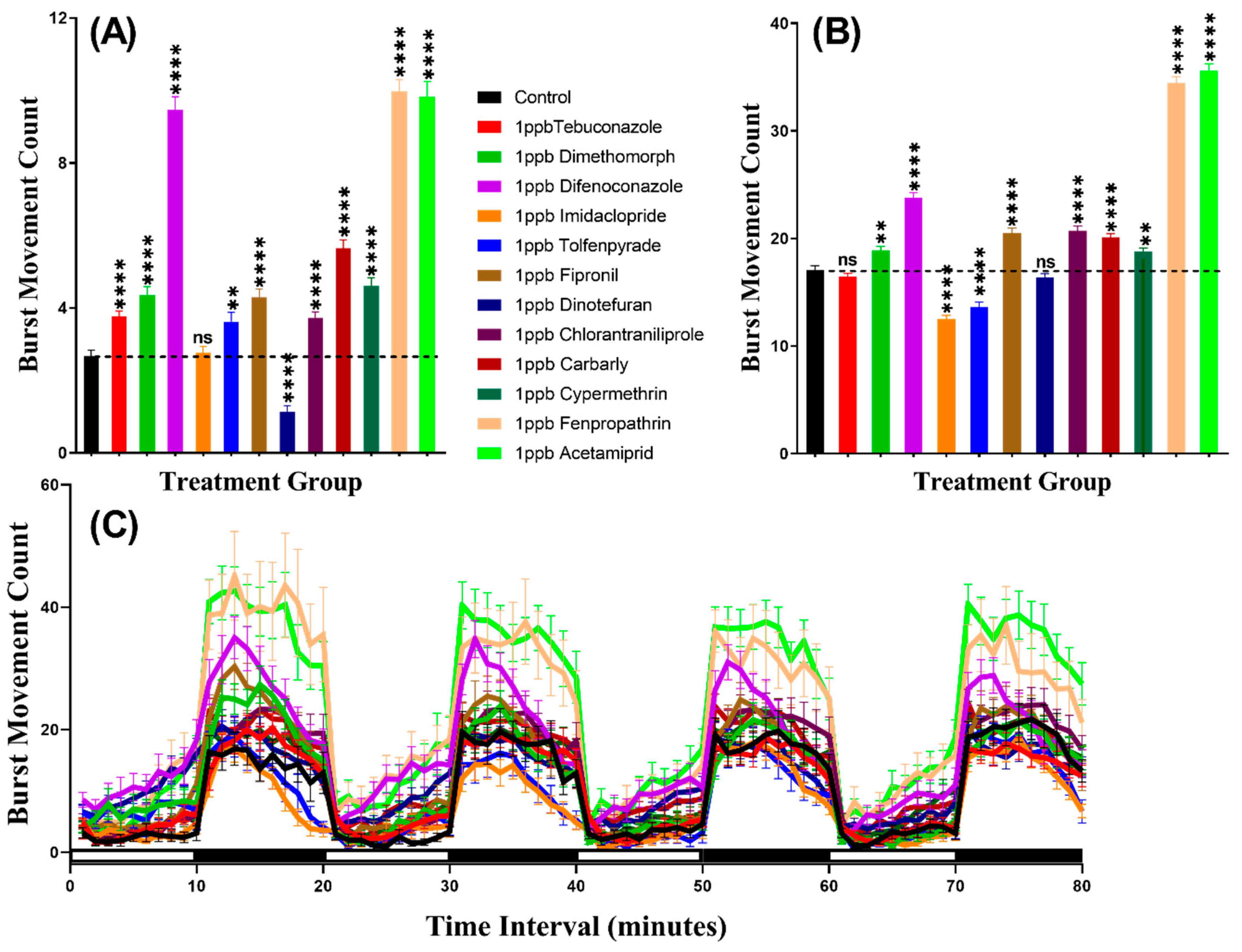 Biomolecules 10 01224 g003