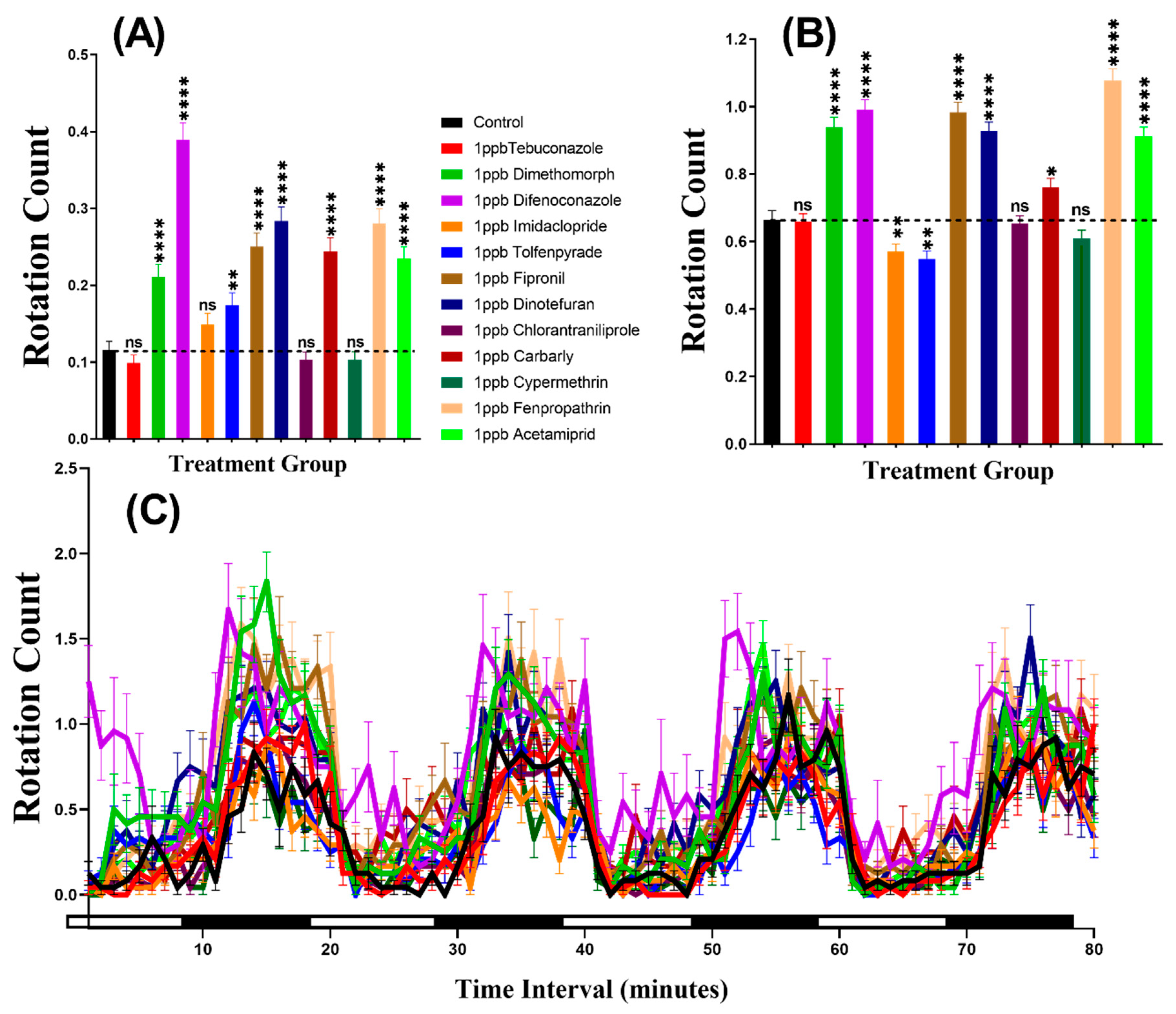 Biomolecules 10 01224 g004
